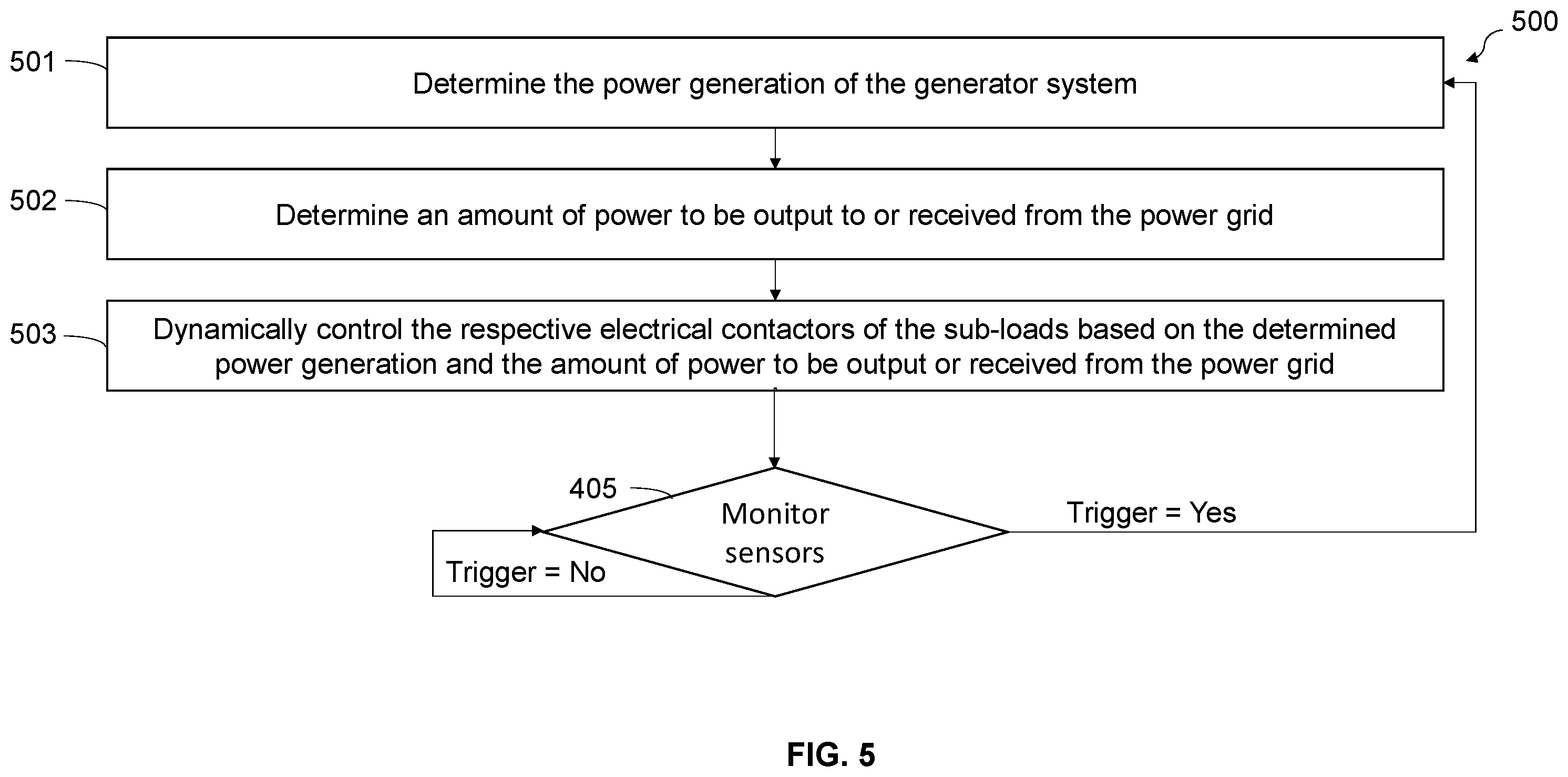 Patent US12165226 Figure 5 – Optimized local power systems