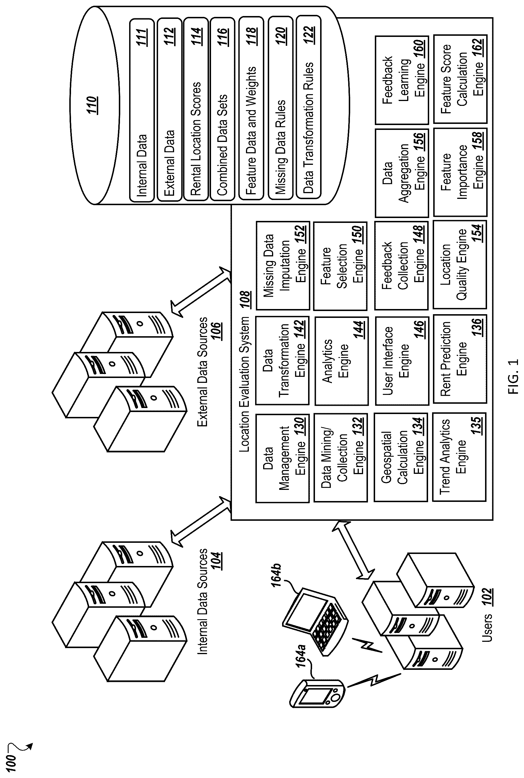 Patent US12165228 Figure 1 – Systems and methods of generating feature sets for entity evaluation
