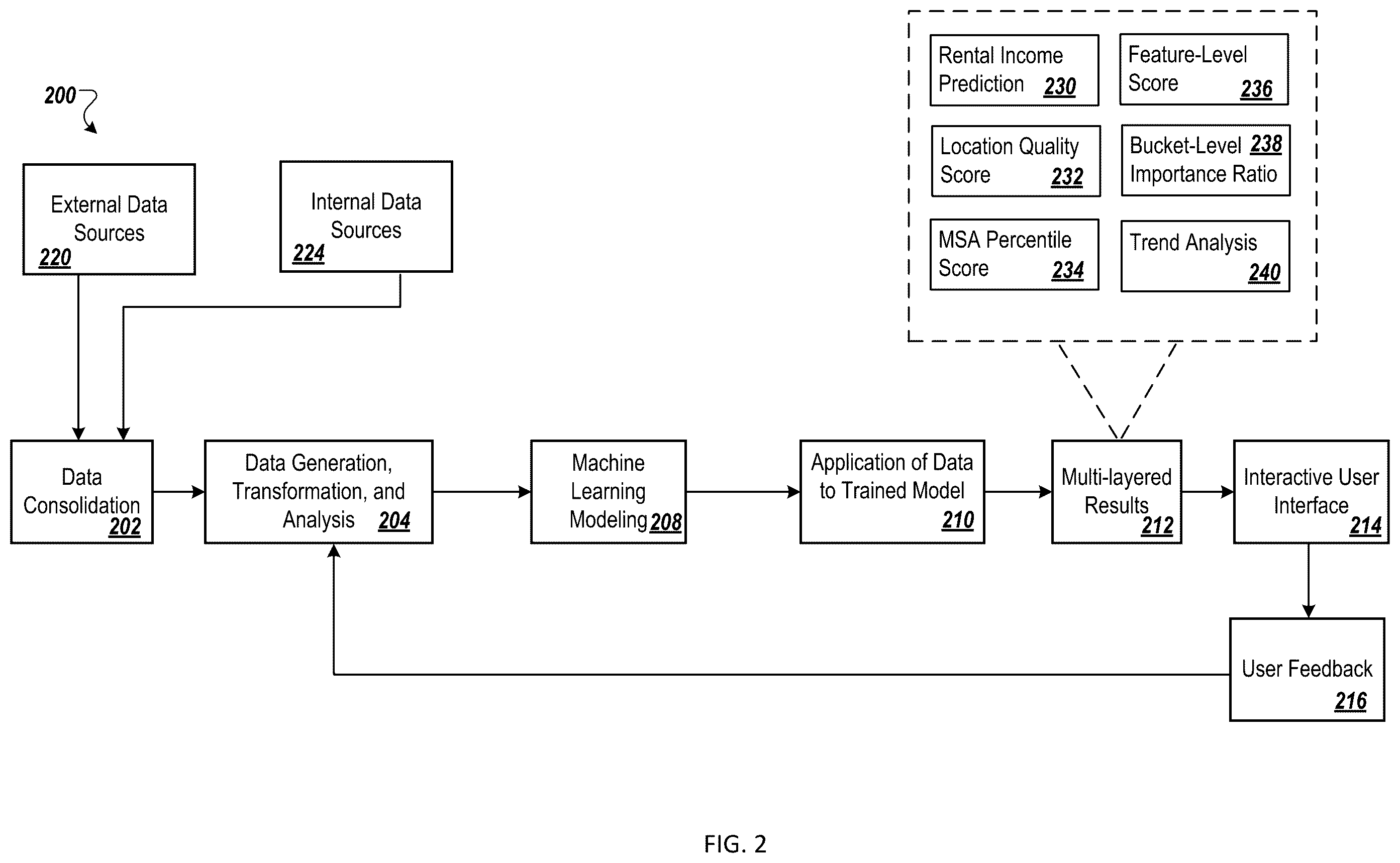 Patent US12165228 Figure 2 – Systems and methods of generating feature sets for entity evaluation