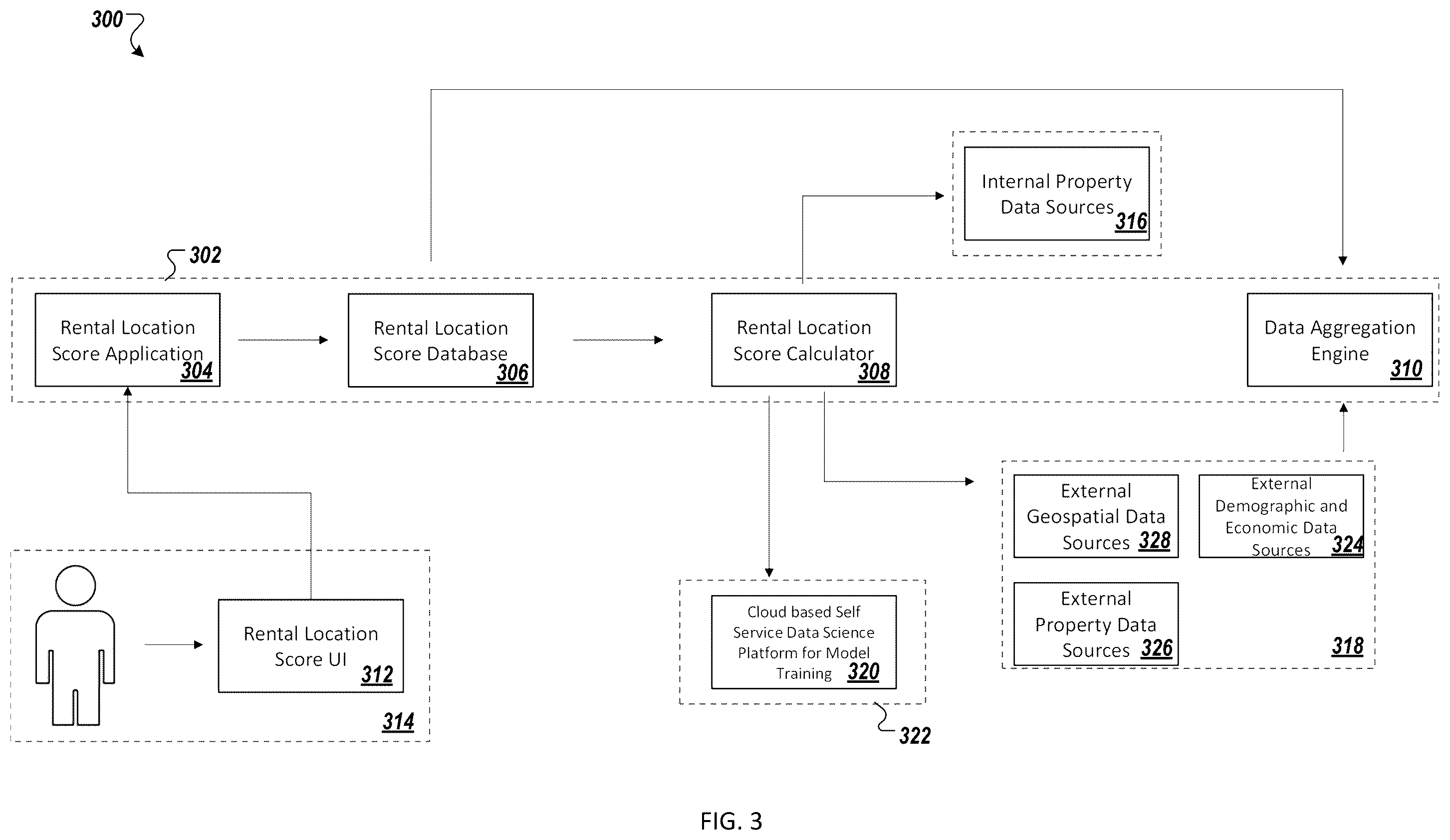 Patent US12165228 Figure 3 – Systems and methods of generating feature sets for entity evaluation
