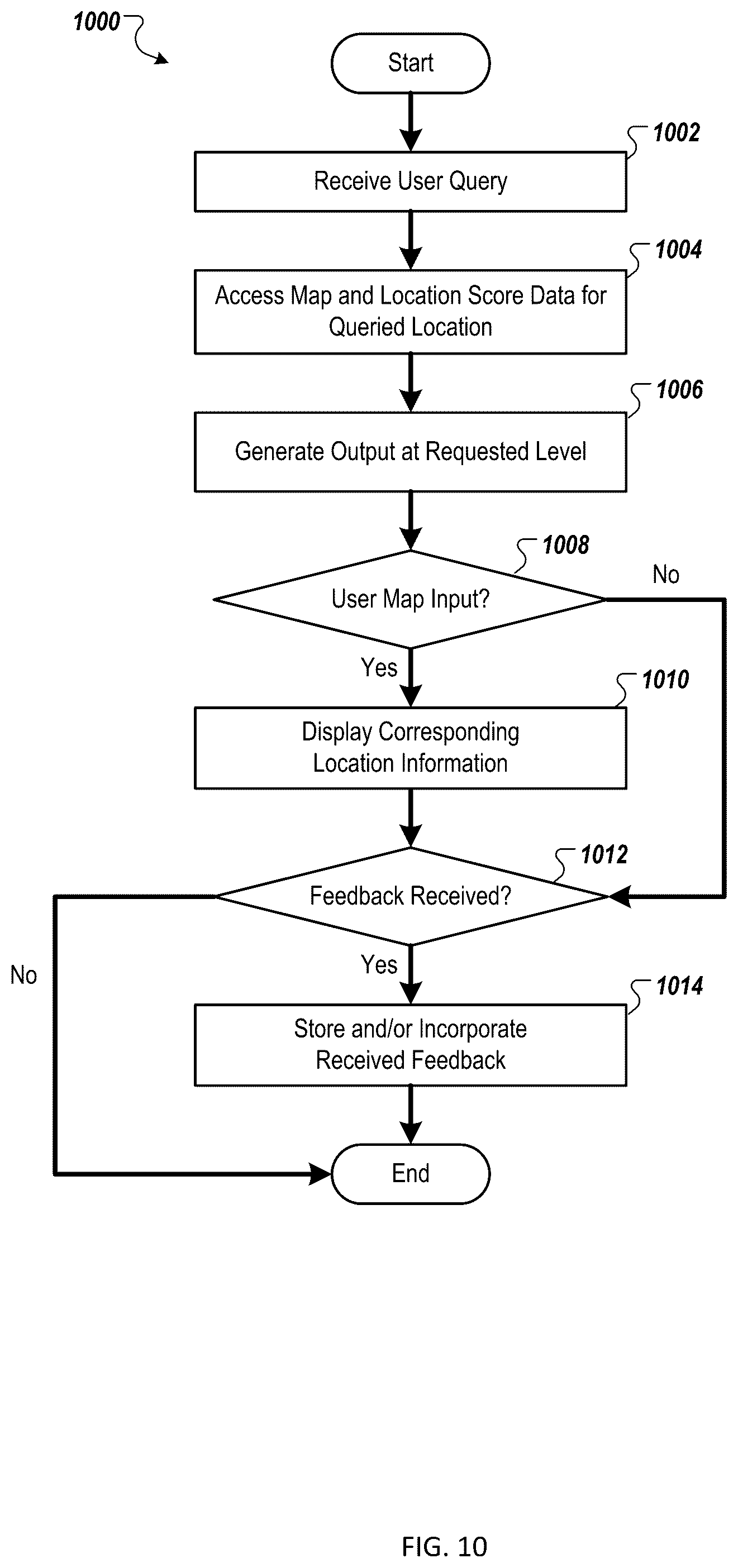 Patent US12165228 Figure 10 – Systems and methods of generating feature sets for entity evaluation