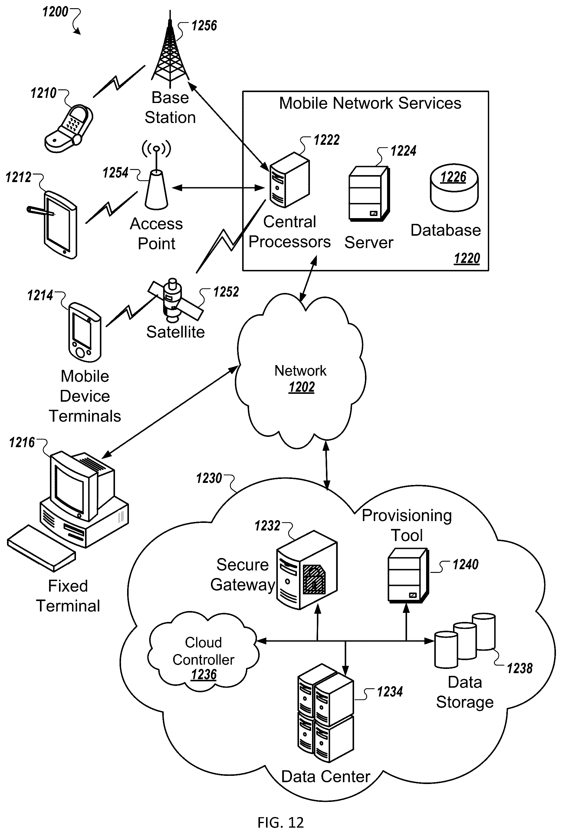 Patent US12165228 Figure 12 – Systems and methods of generating feature sets for entity evaluation