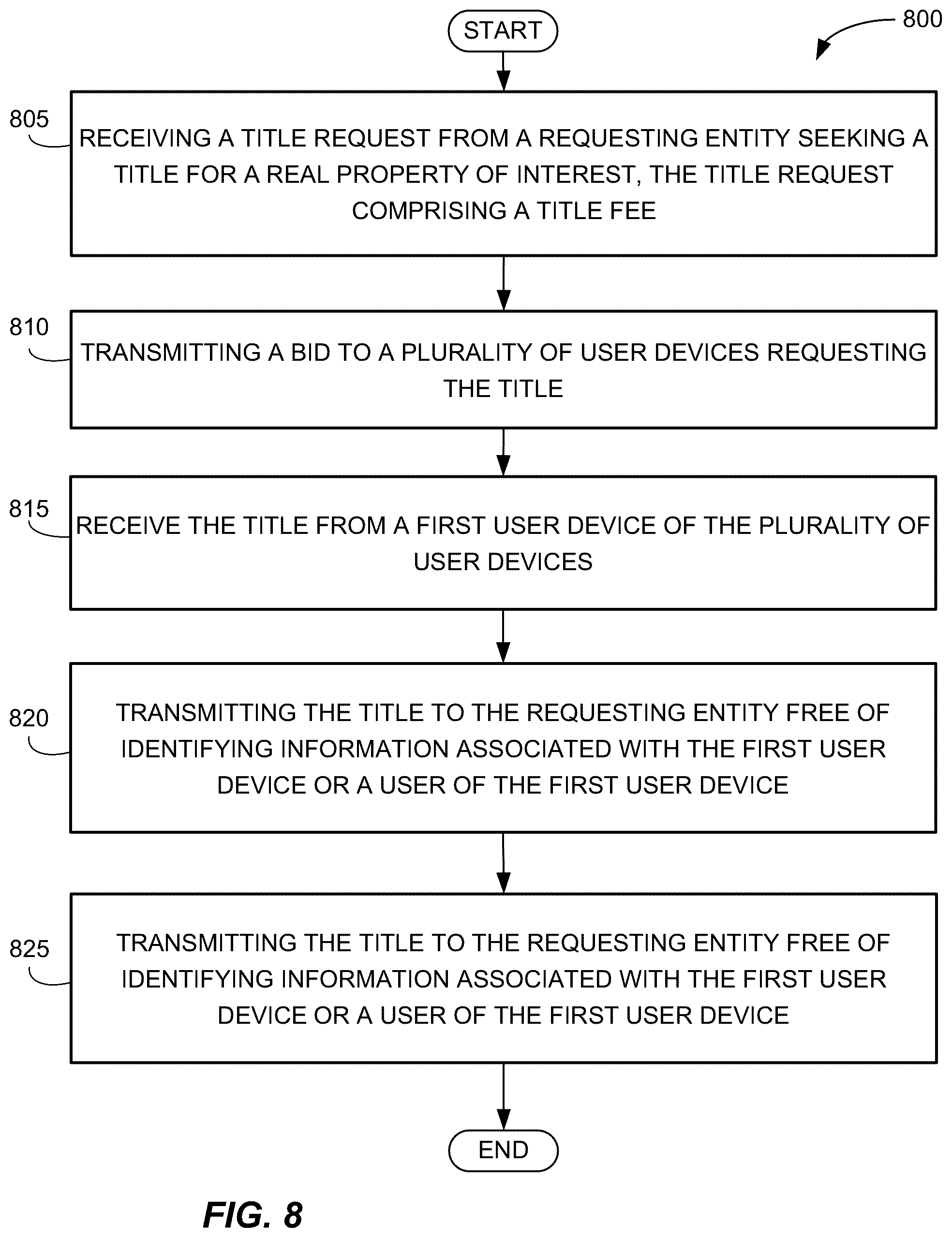 Patent US12165230 Figure 9 – Systems and methods for generating title reports