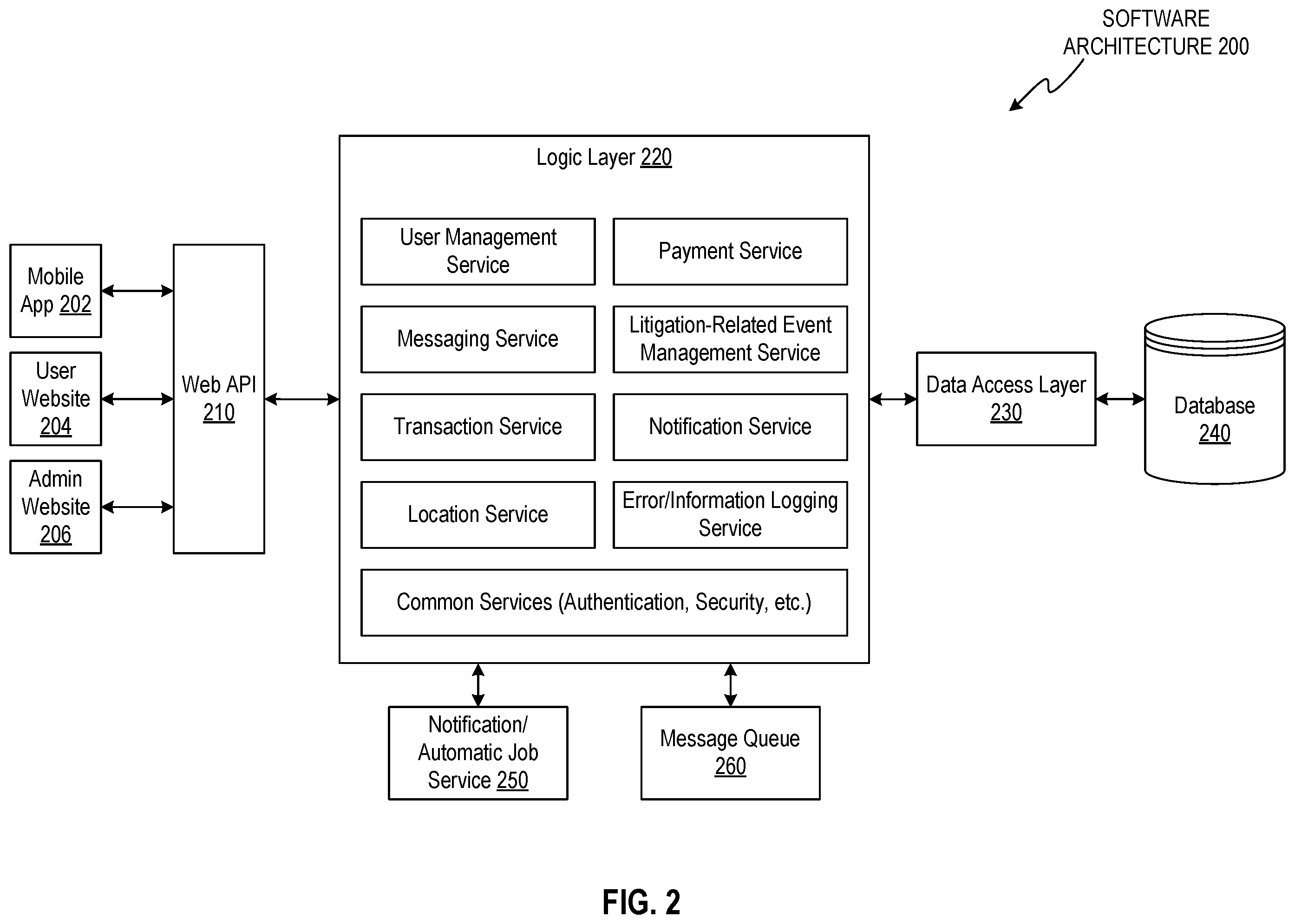 Patent US12165232 Figure 2 – System and method for managing litigation support services