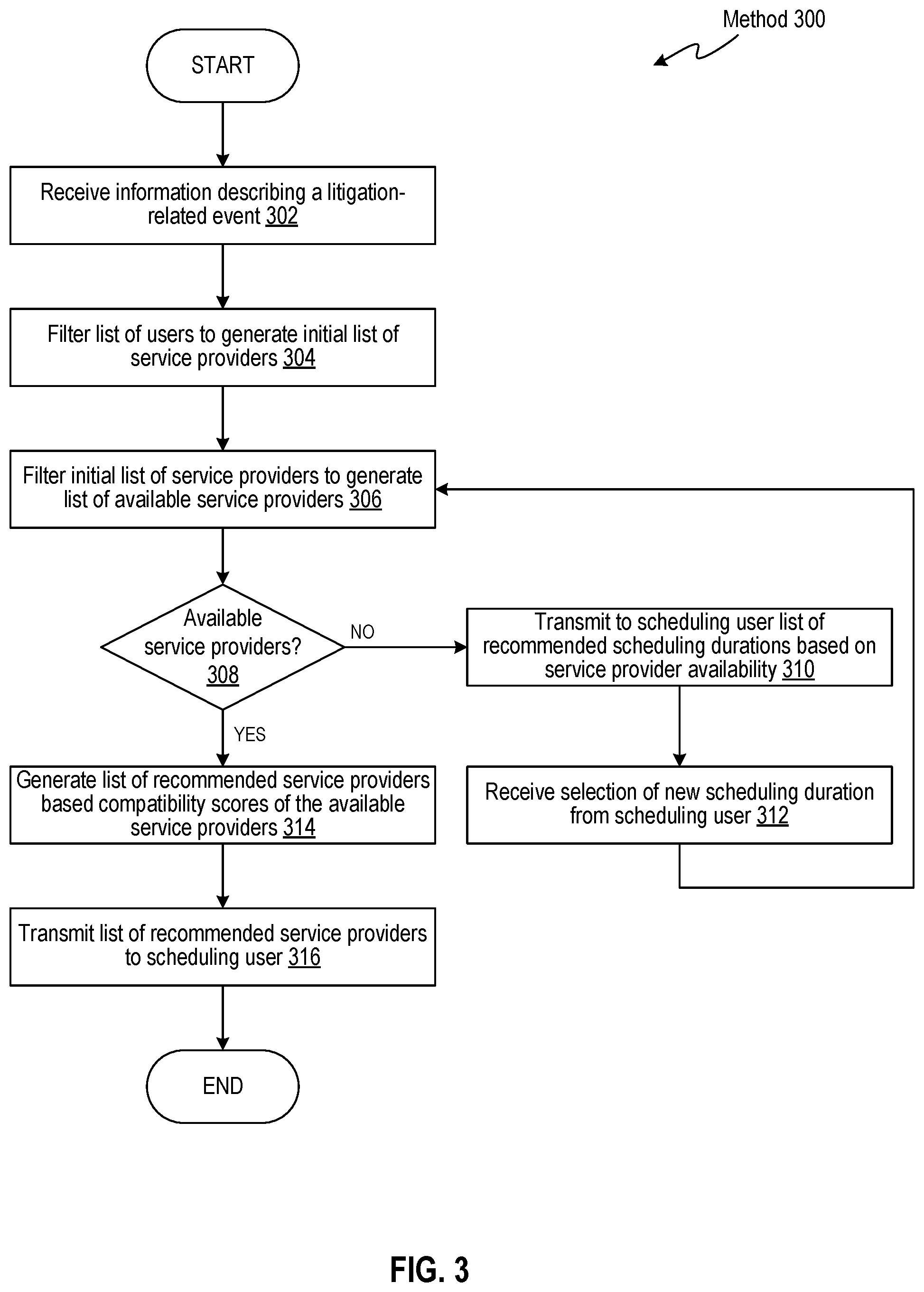 Patent US12165232 Figure 3 – System and method for managing litigation support services