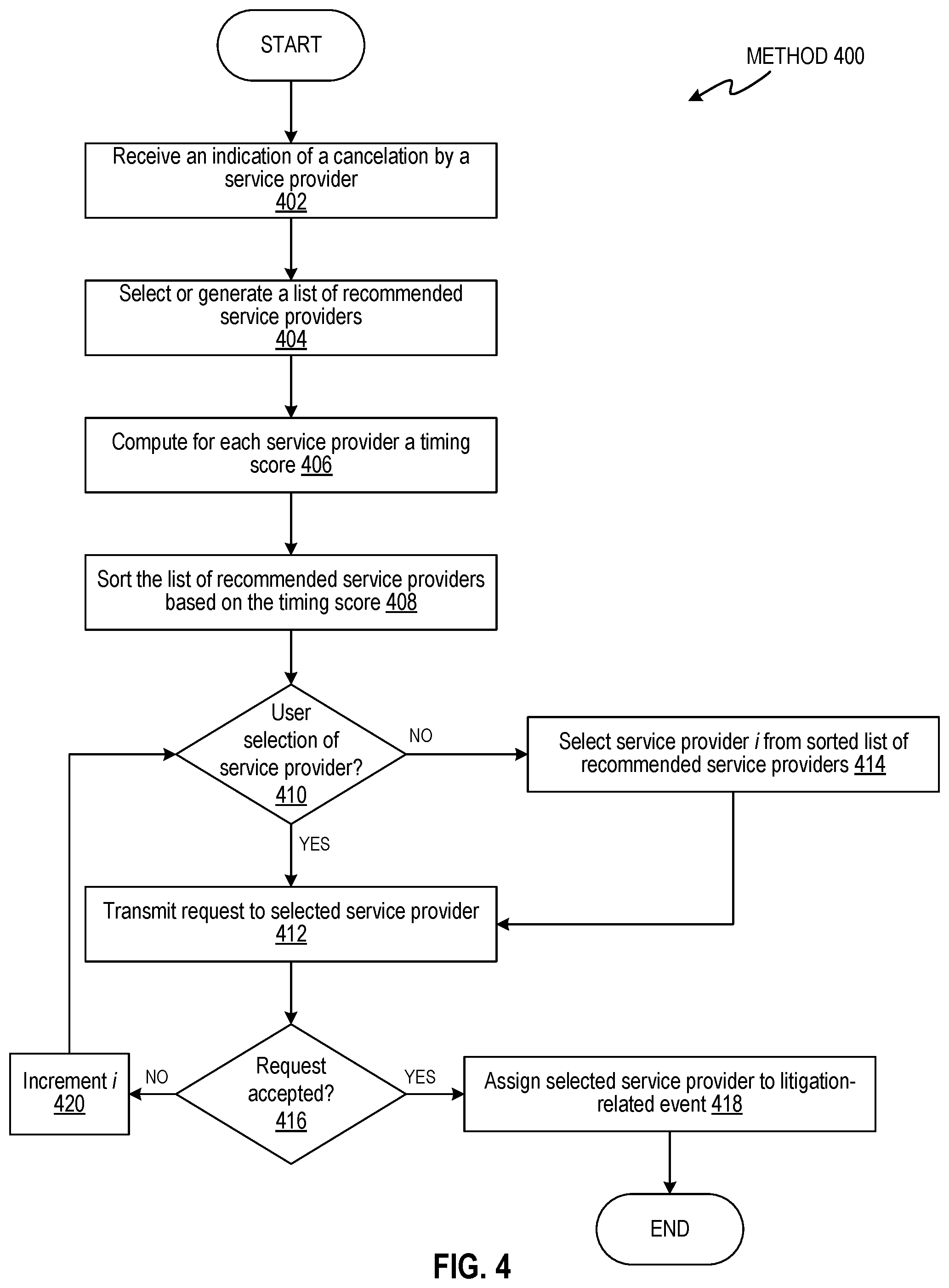 Patent US12165232 Figure 4 – System and method for managing litigation support services