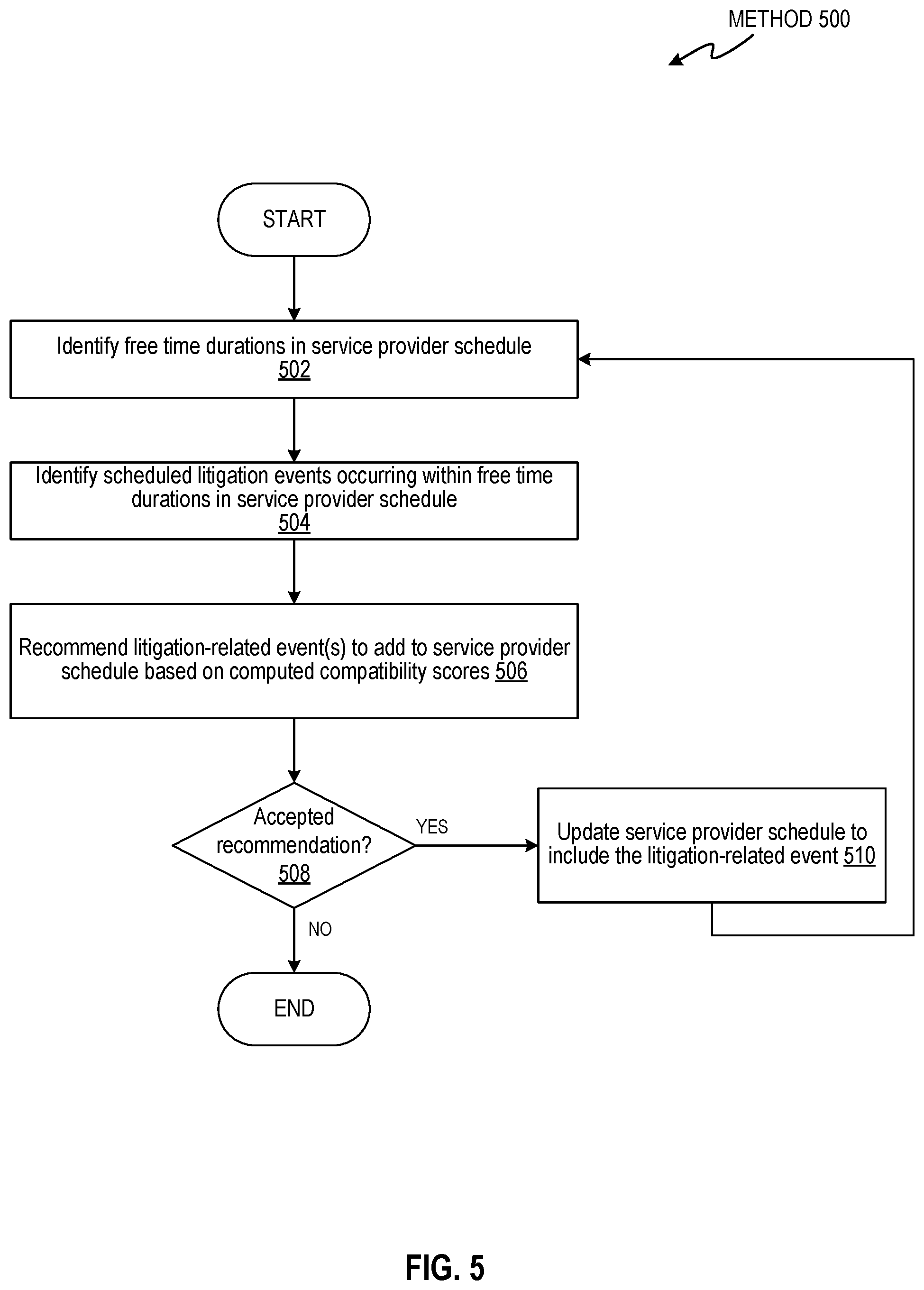 Patent US12165232 Figure 5 – System and method for managing litigation support services