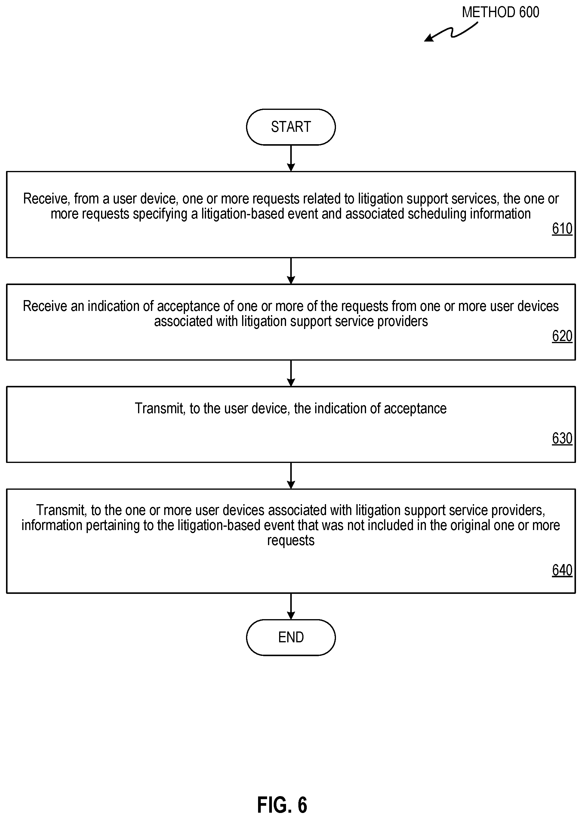 Patent US12165232 Figure 6 – System and method for managing litigation support services