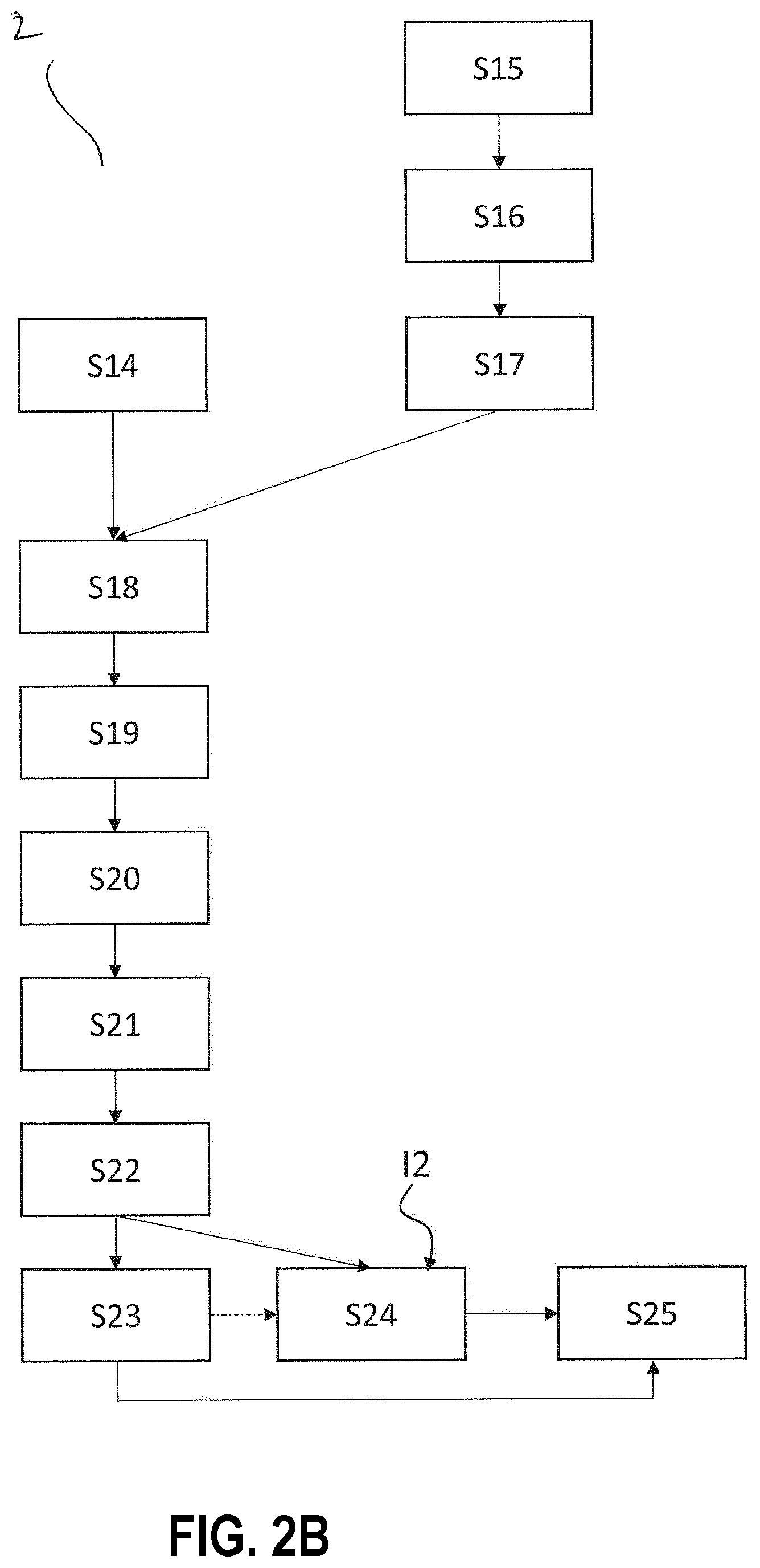 Patent US12165234 Figure 6 – Process for securing a logistics area