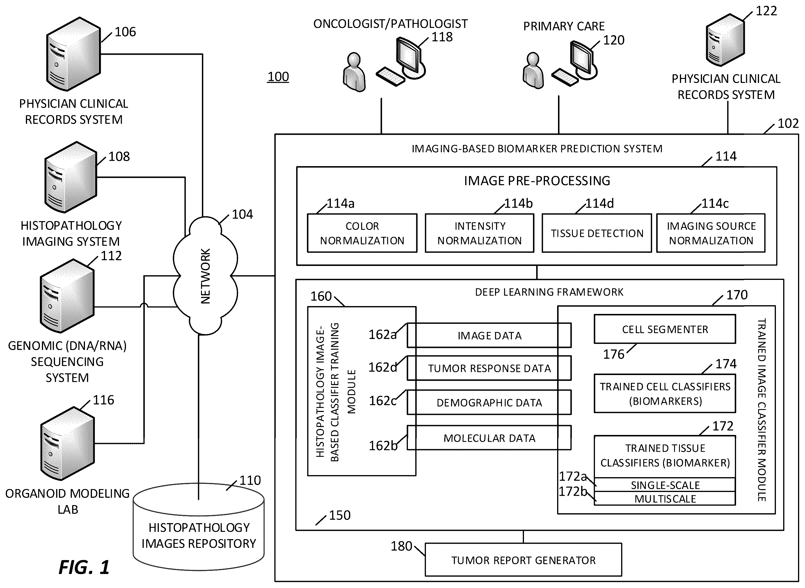 Patent US12165236 Figure 1 – Predicting total nucleic acid yield and dissection boundaries for histology slides