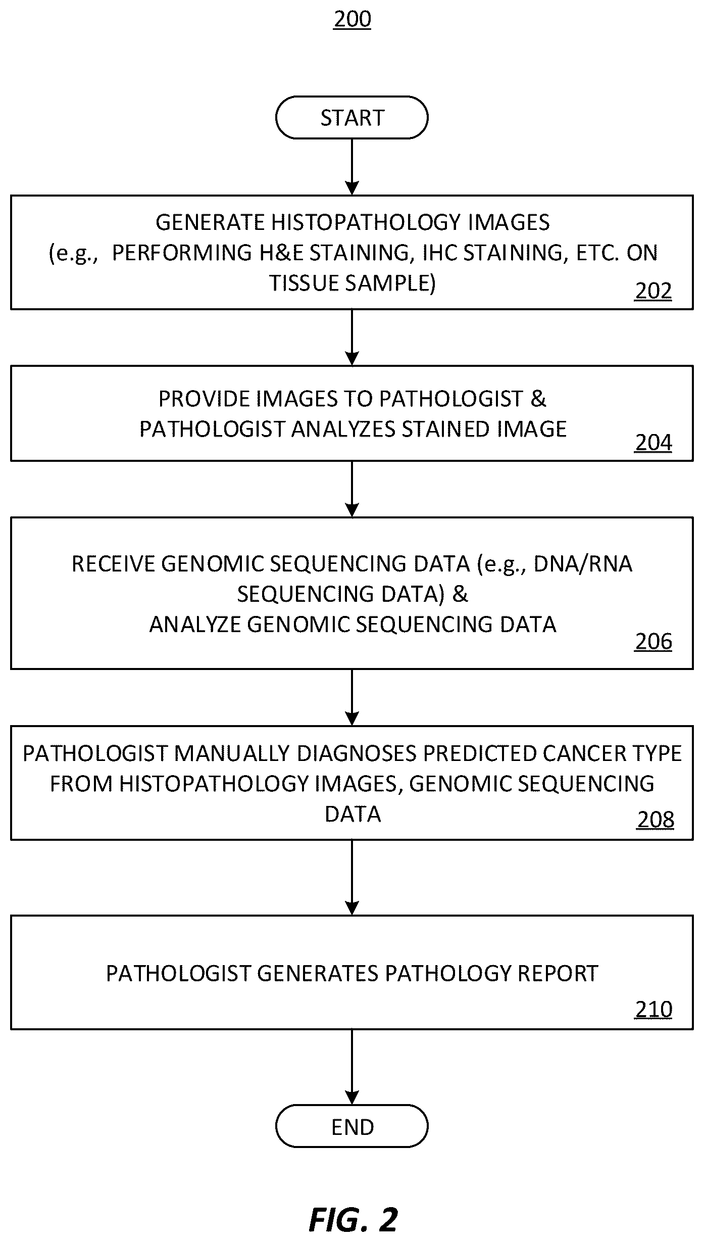 Patent US12165236 Figure 2 – Predicting total nucleic acid yield and dissection boundaries for histology slides