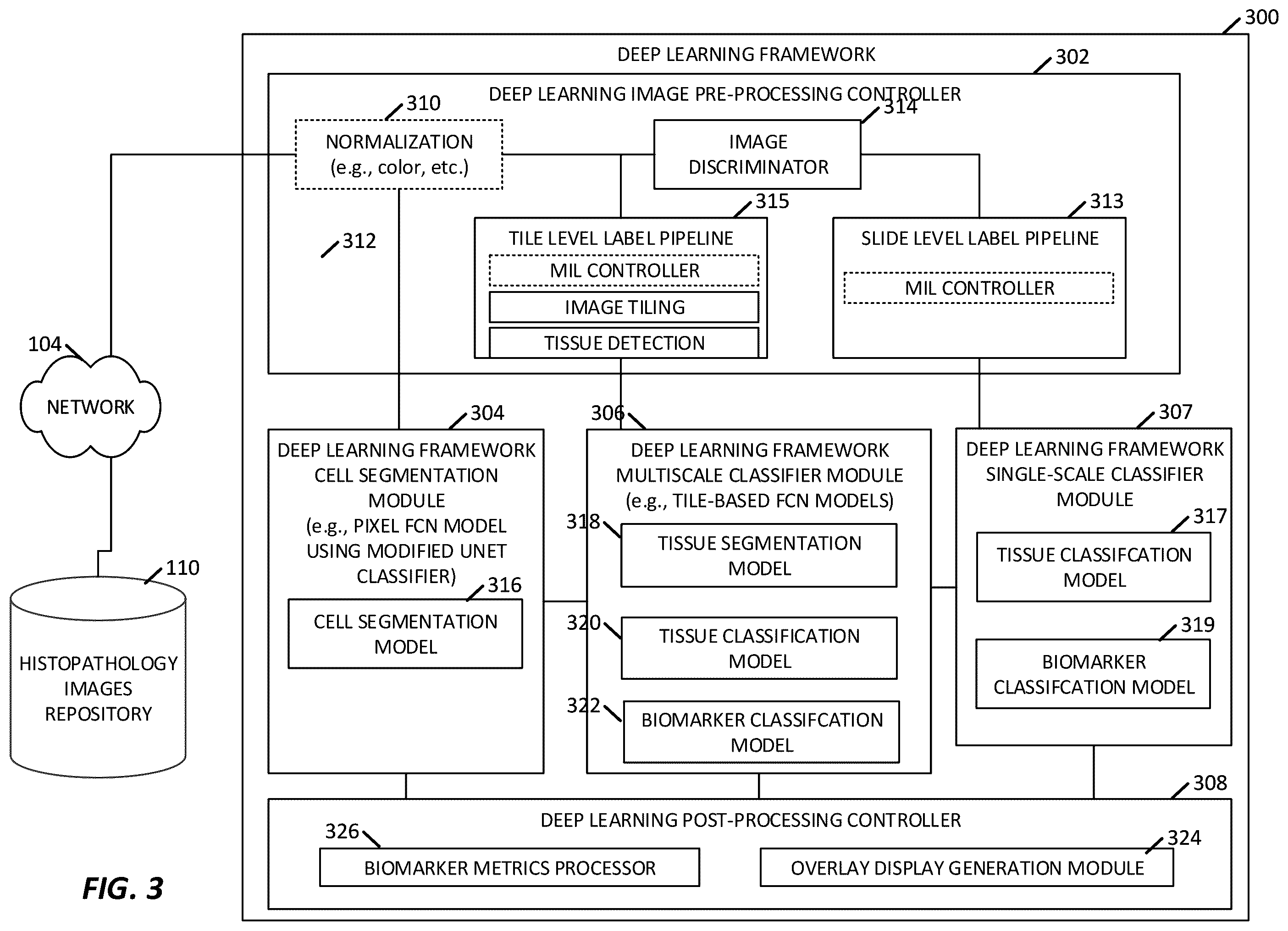 Patent US12165236 Figure 3 – Predicting total nucleic acid yield and dissection boundaries for histology slides