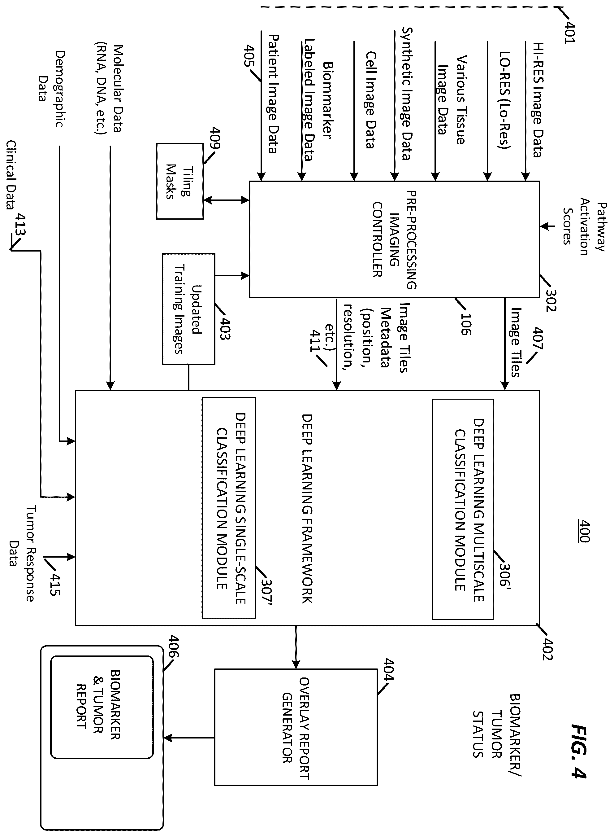 Patent US12165236 Figure 4 – Predicting total nucleic acid yield and dissection boundaries for histology slides