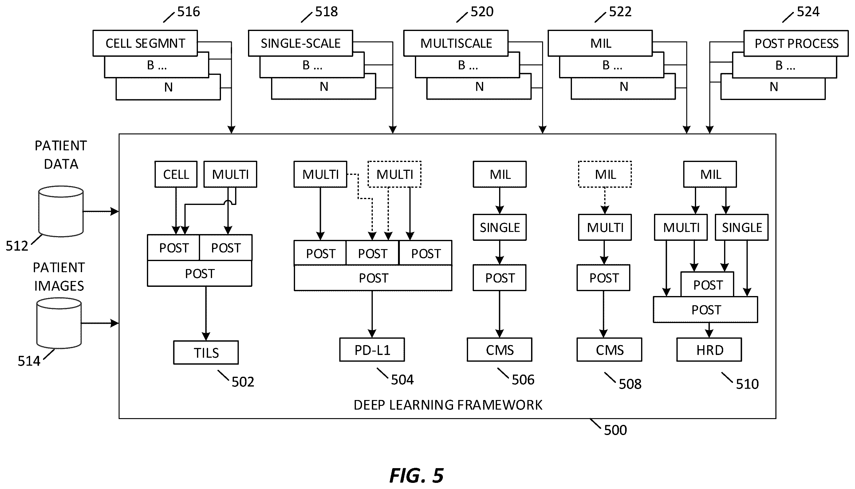 Patent US12165236 Figure 5 – Predicting total nucleic acid yield and dissection boundaries for histology slides