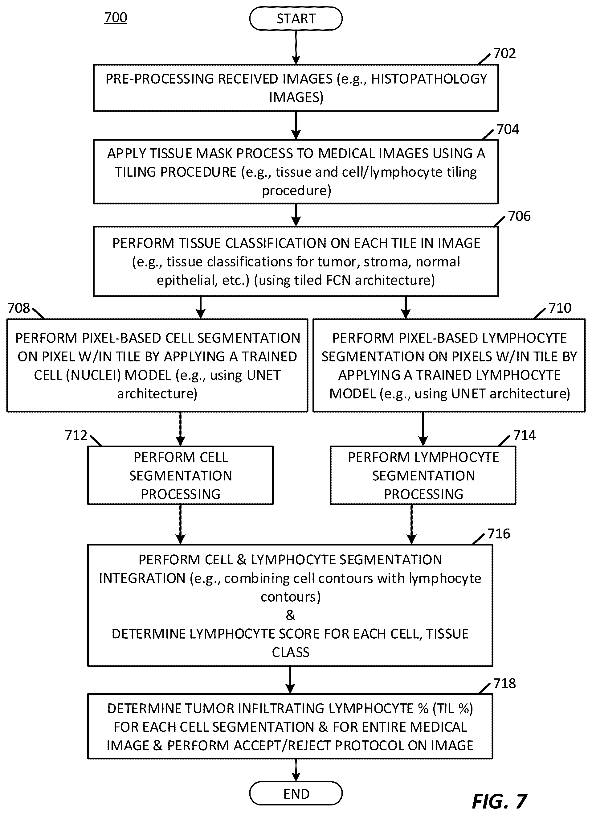 Patent US12165236 Figure 7 – Predicting total nucleic acid yield and dissection boundaries for histology slides