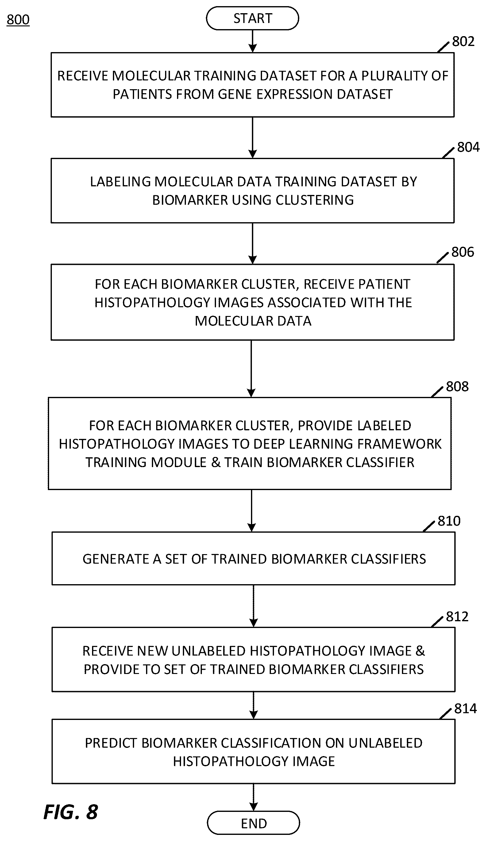 Patent US12165236 Figure 8 – Predicting total nucleic acid yield and dissection boundaries for histology slides