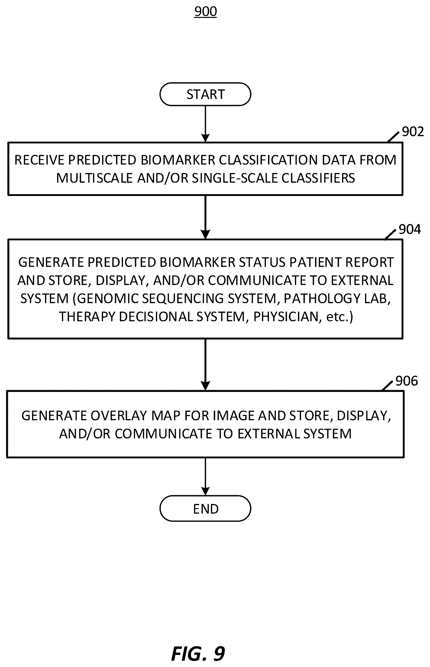 Patent US12165236 Figure 9 – Predicting total nucleic acid yield and dissection boundaries for histology slides