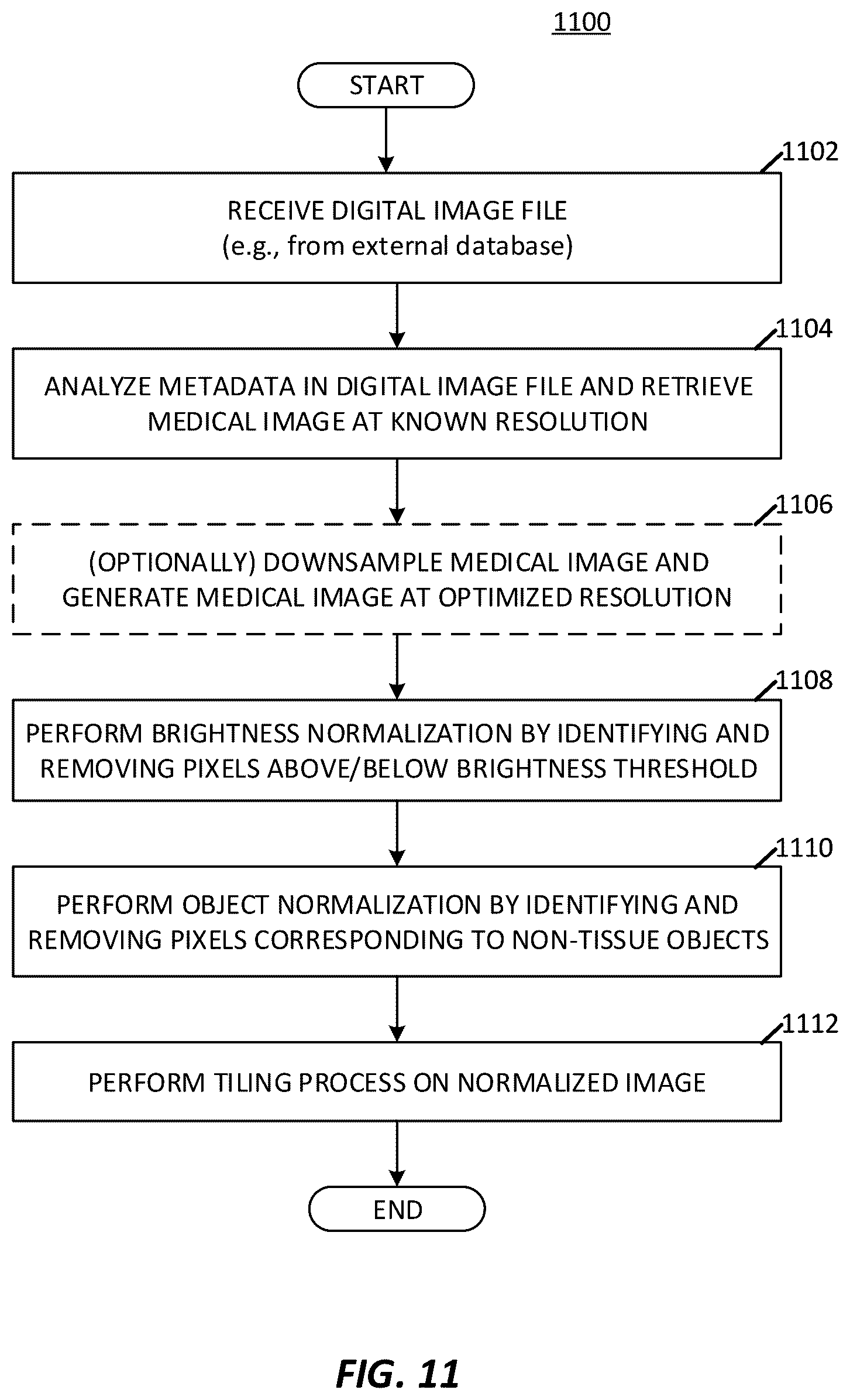 Patent US12165236 Figure 12 – Predicting total nucleic acid yield and dissection boundaries for histology slides