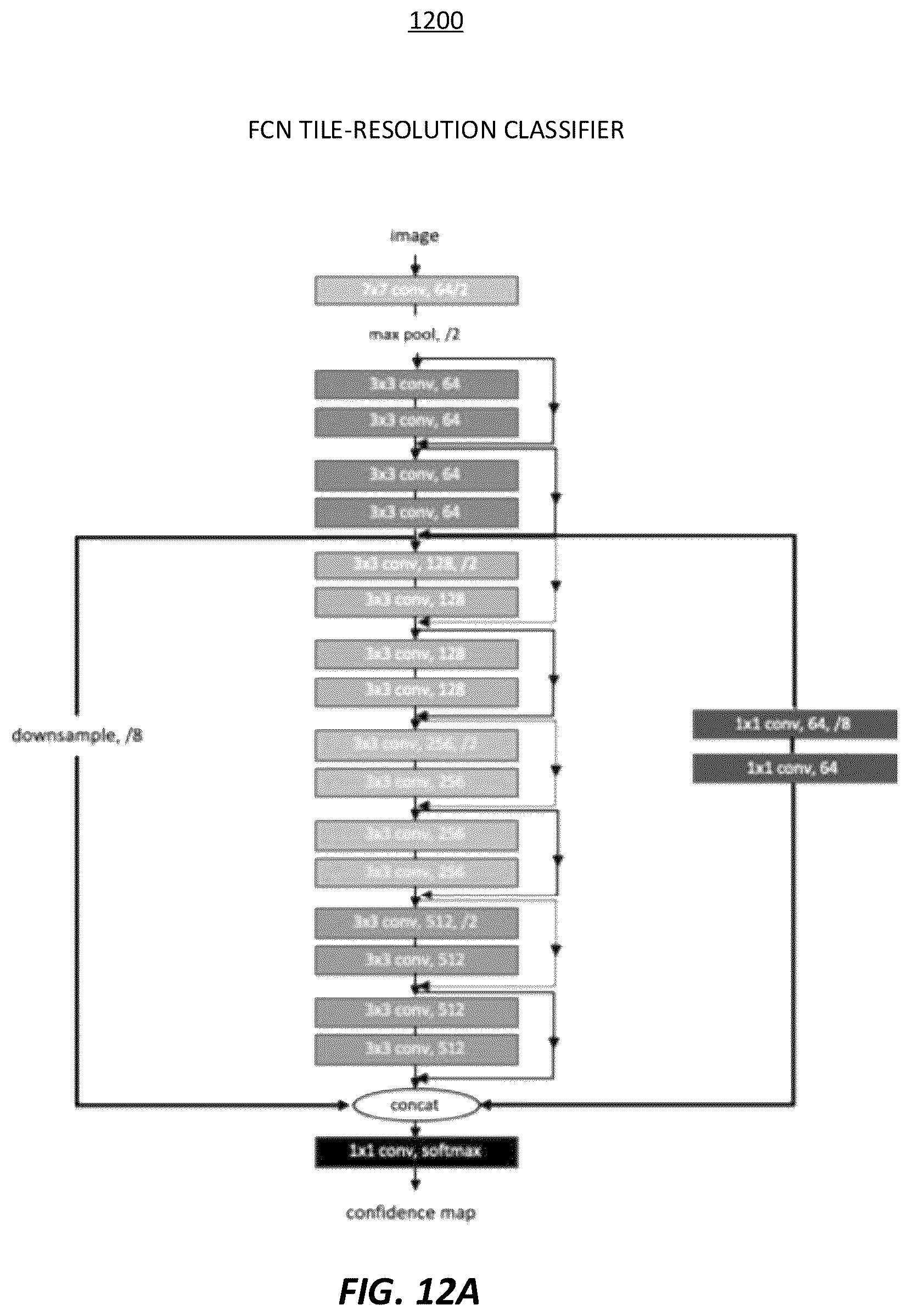Patent US12165236 Figure 13 – Predicting total nucleic acid yield and dissection boundaries for histology slides