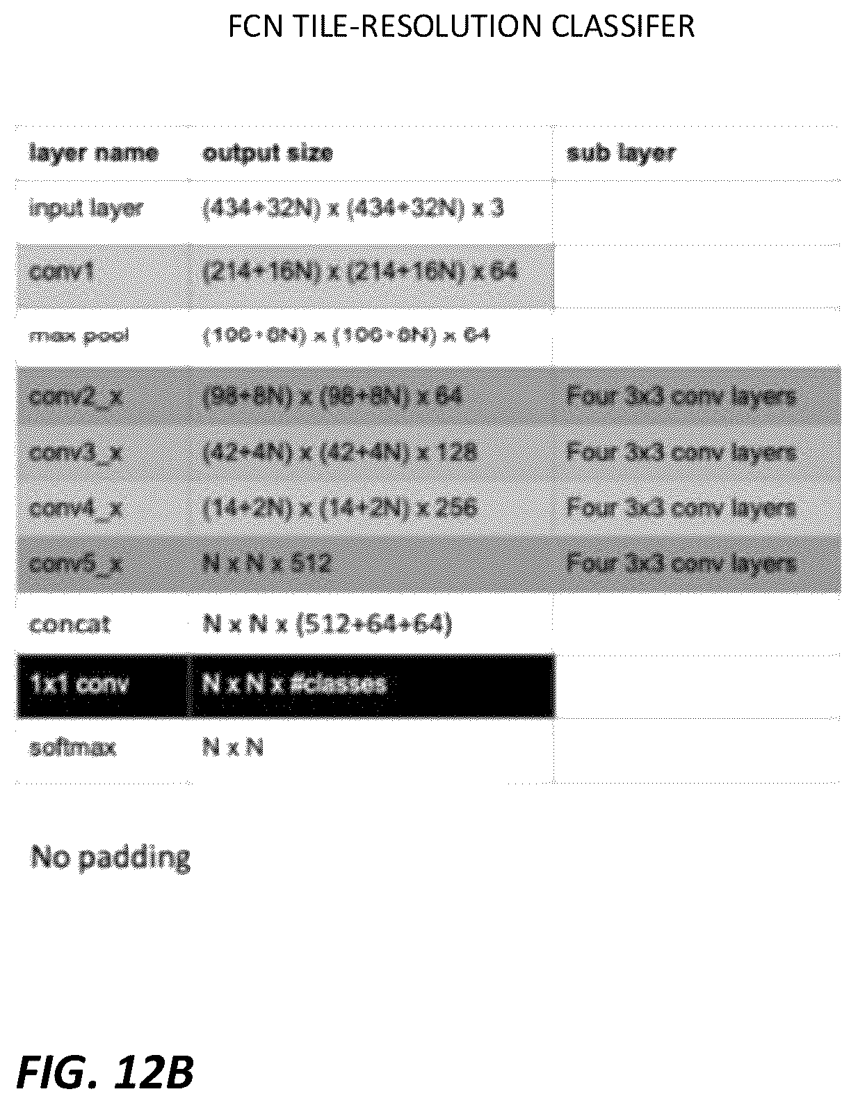 Patent US12165236 Figure 14 – Predicting total nucleic acid yield and dissection boundaries for histology slides