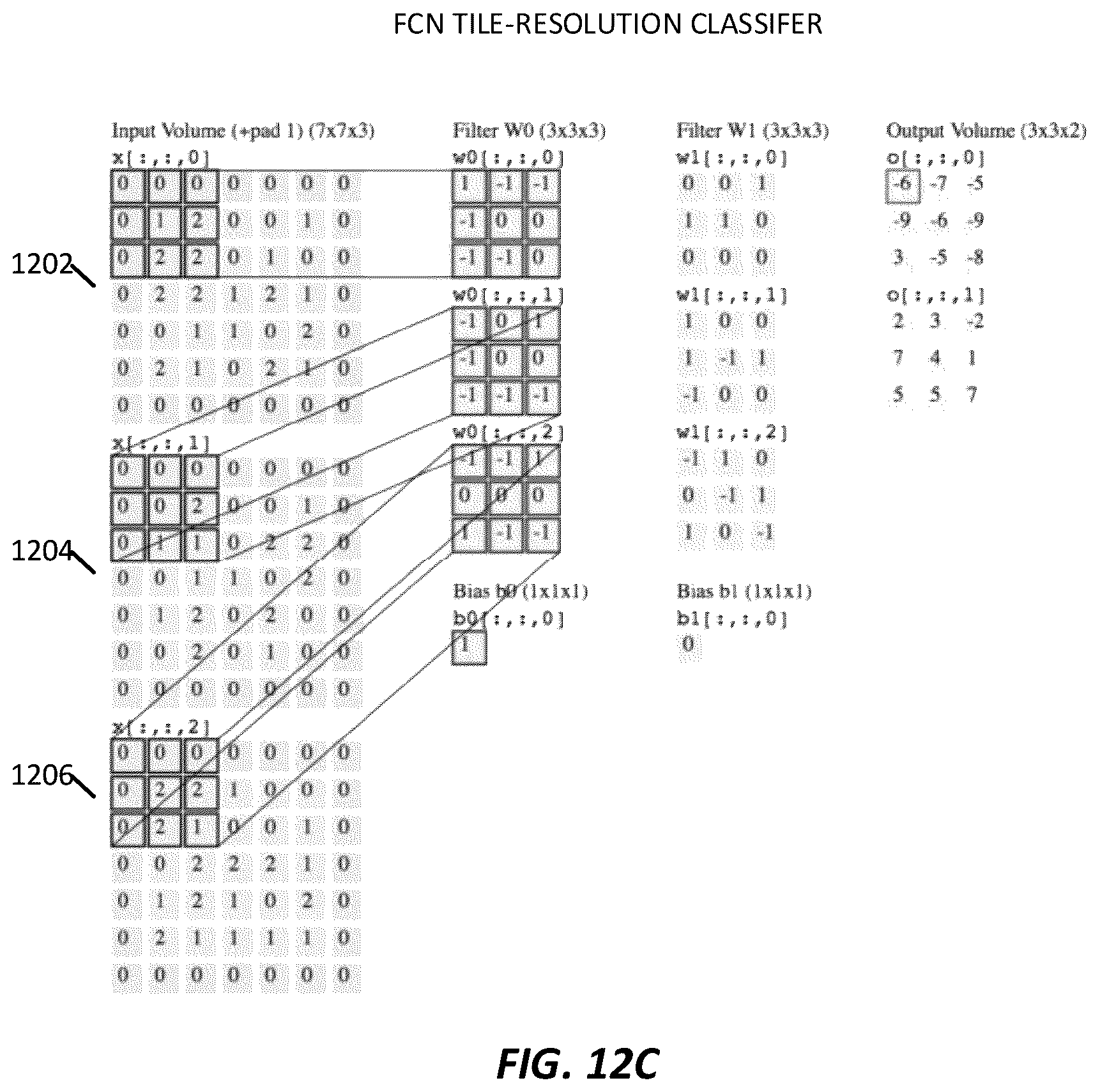 Patent US12165236 Figure 15 – Predicting total nucleic acid yield and dissection boundaries for histology slides