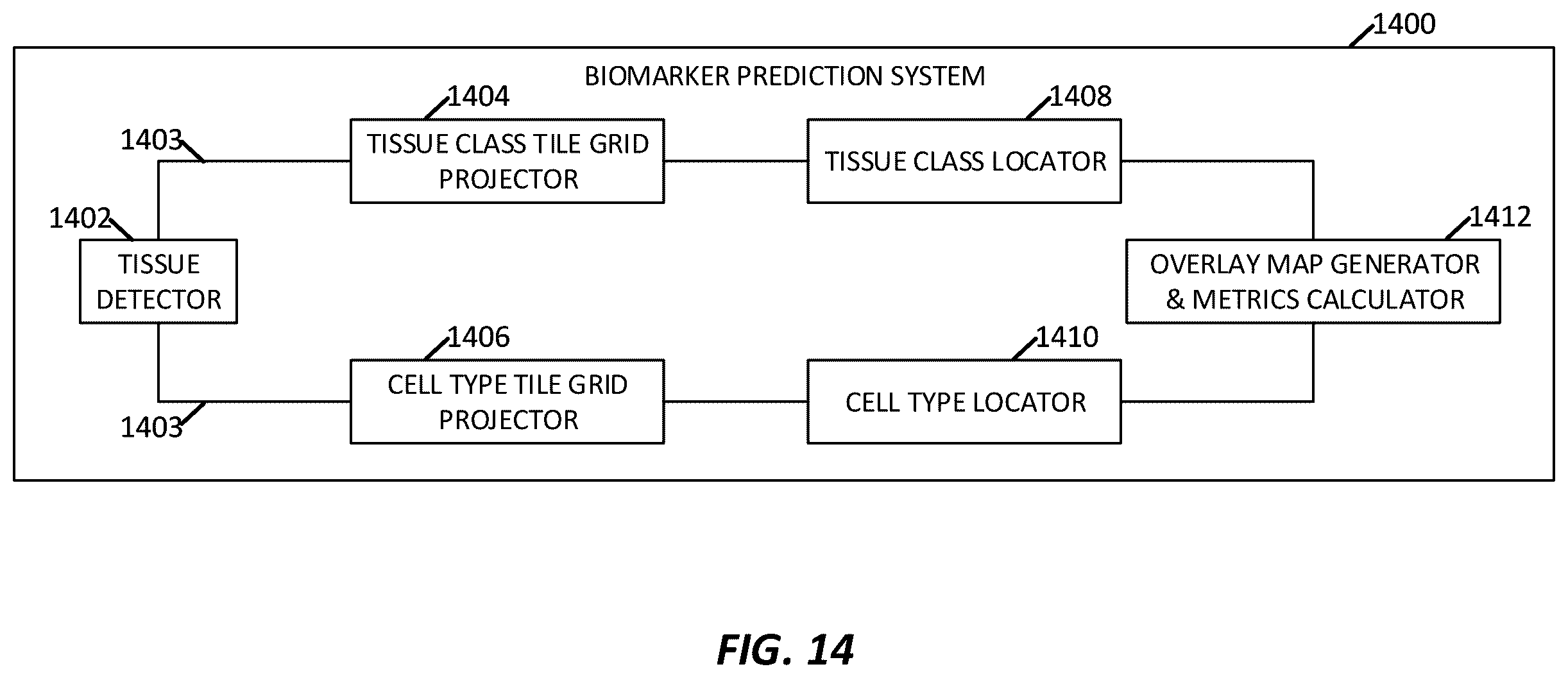 Patent US12165236 Figure 17 – Predicting total nucleic acid yield and dissection boundaries for histology slides