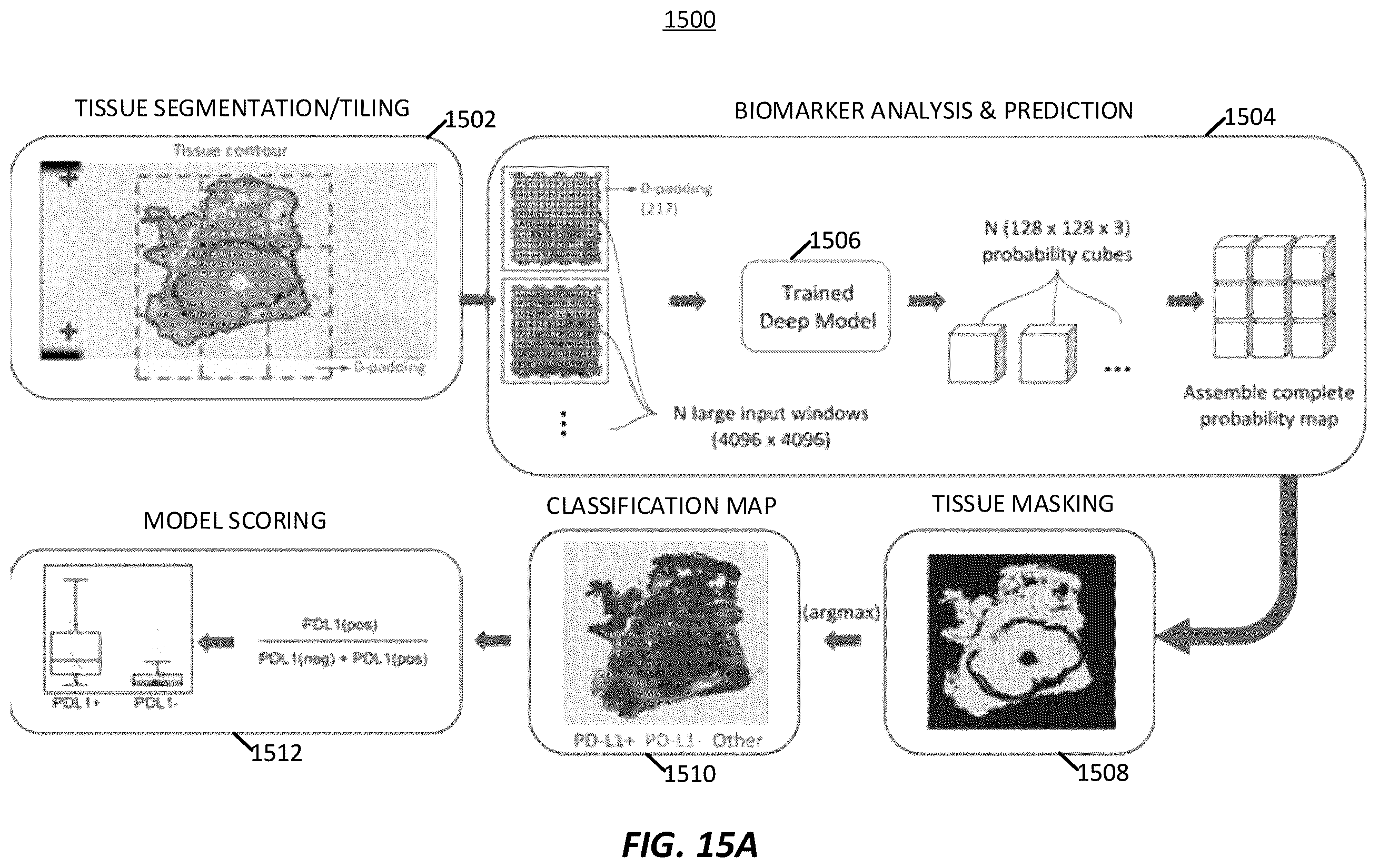 Patent US12165236 Figure 18 – Predicting total nucleic acid yield and dissection boundaries for histology slides