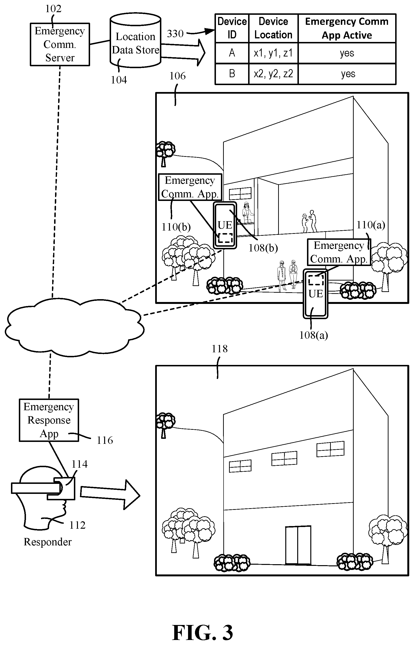 Patent US12165238 Figure 3 – Emergency ad hoc device communication monitoring