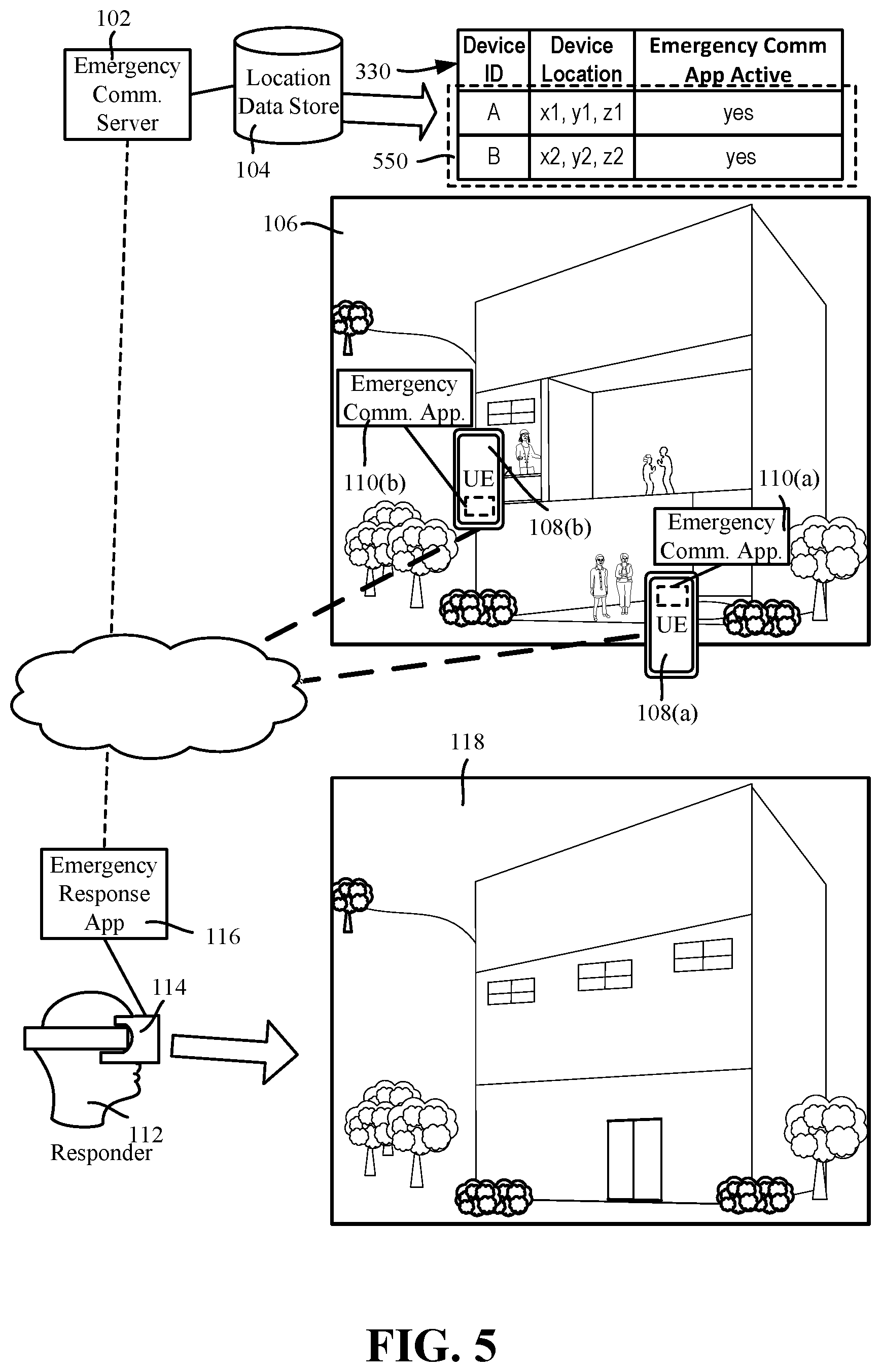 Patent US12165238 Figure 5 – Emergency ad hoc device communication monitoring
