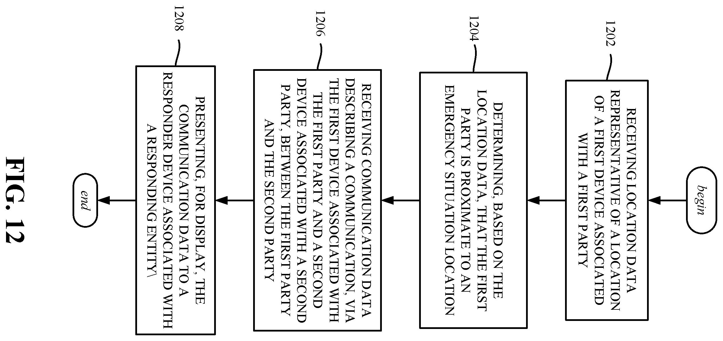 Patent US12165238 Figure 12 – Emergency ad hoc device communication monitoring