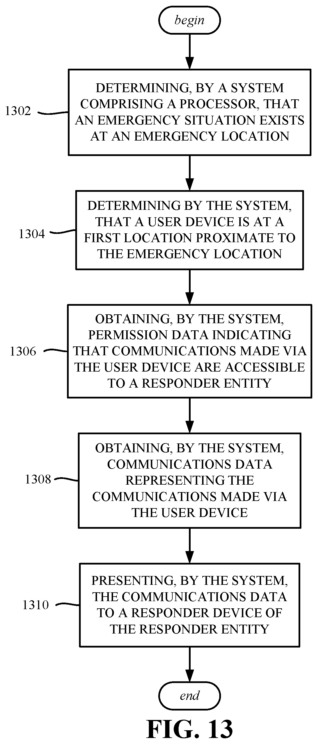 Patent US12165238 Figure 13 – Emergency ad hoc device communication monitoring