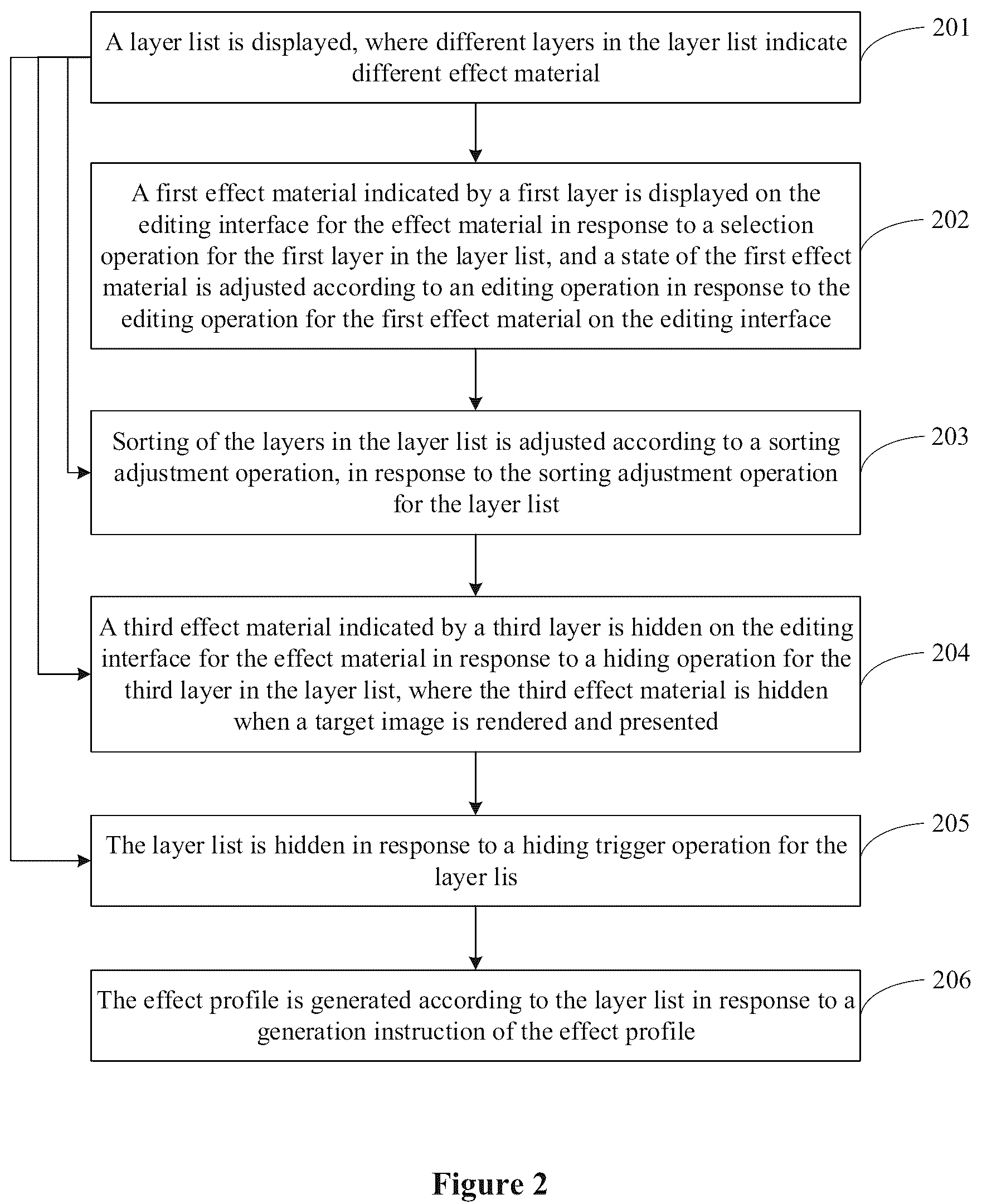 Patent US12165245 Figure 2 – Method and apparatus for generating special effect configuration file, device, and medium