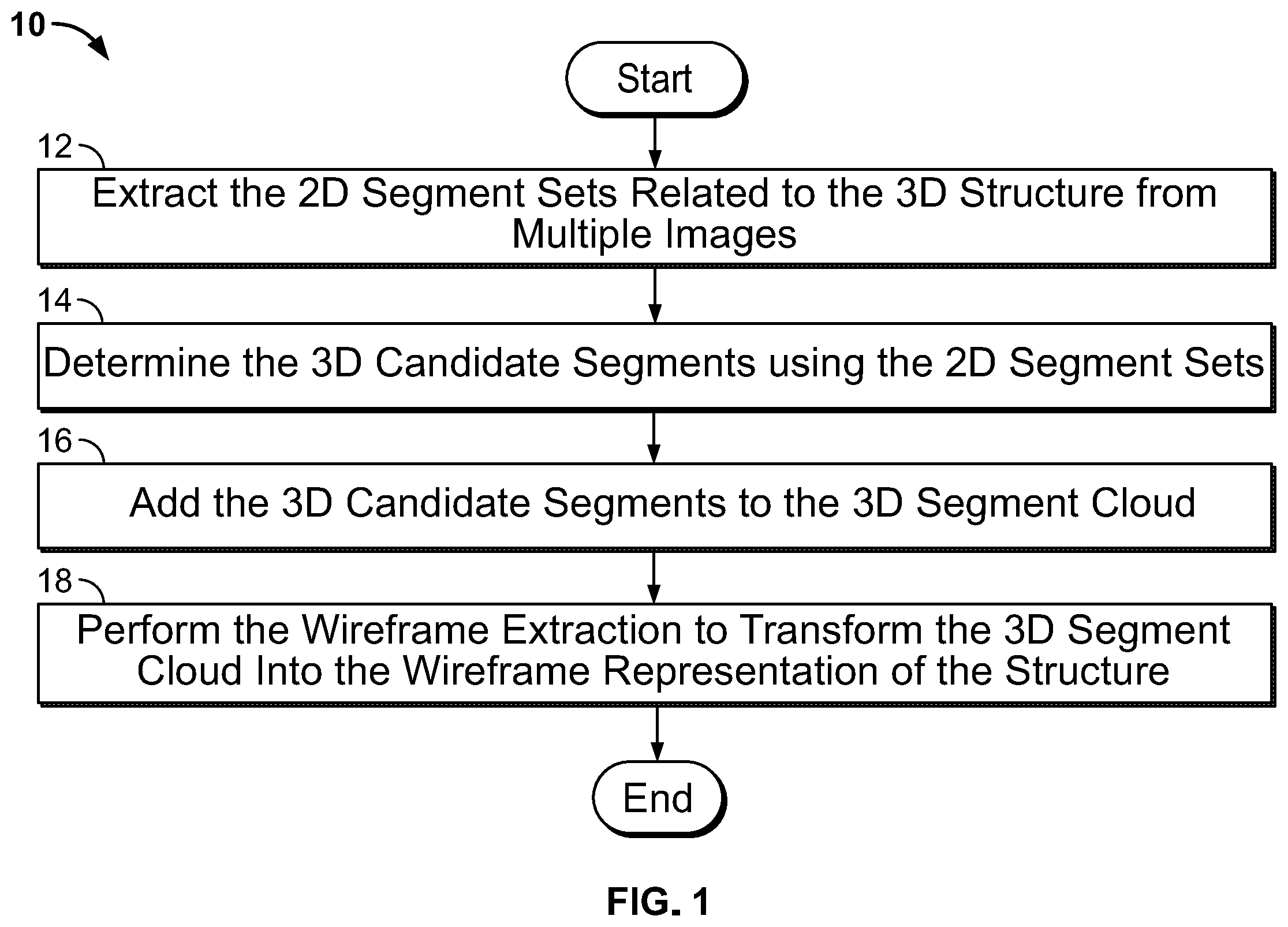 Patent US12165259 Figure 1 – Computer vision systems and methods for modeling three-dimensional structures using two-dimensional segments detected in digital aerial images
