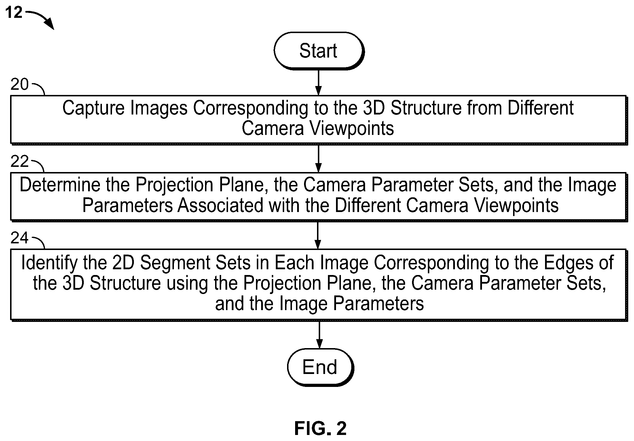 Patent US12165259 Figure 2 – Computer vision systems and methods for modeling three-dimensional structures using two-dimensional segments detected in digital aerial images