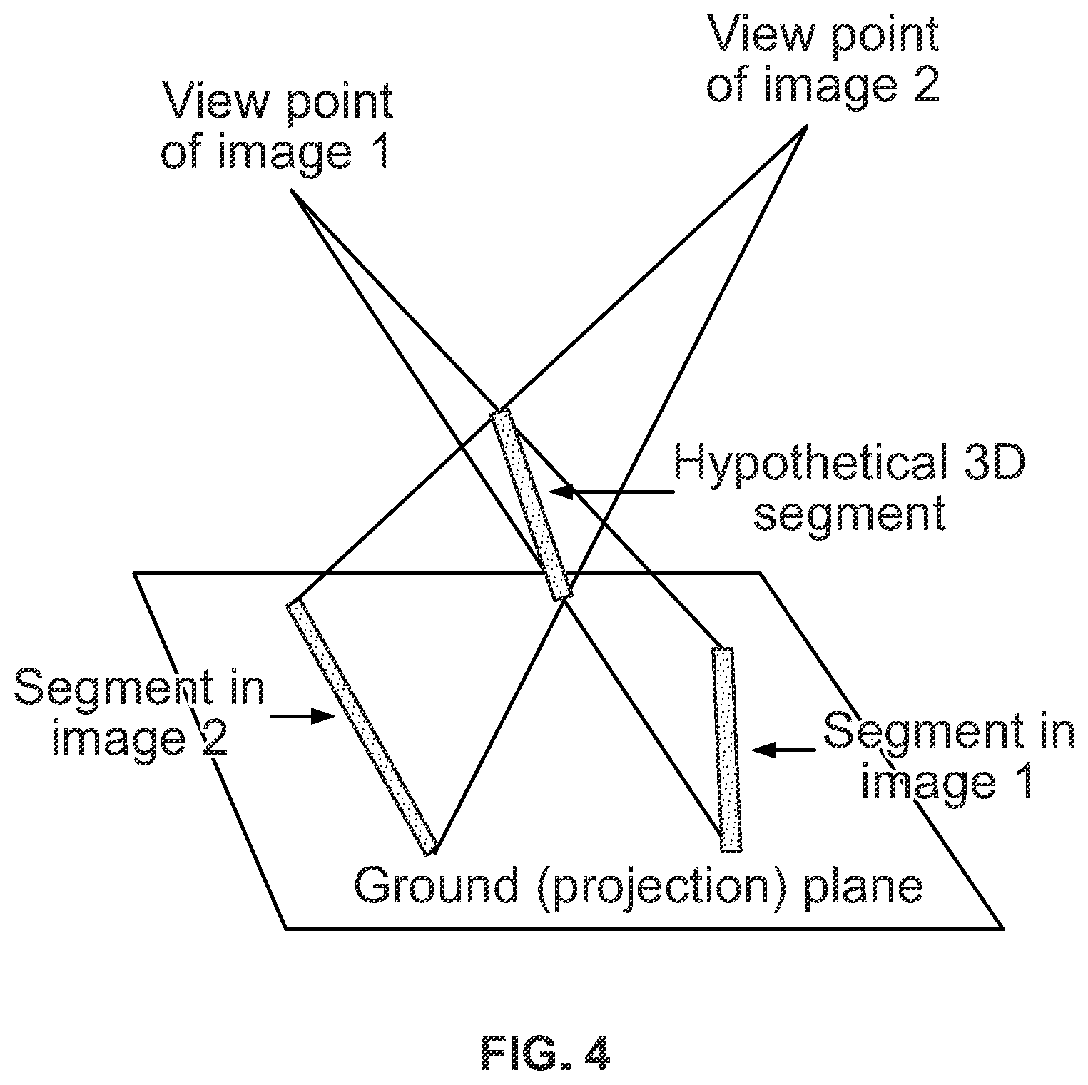 Patent US12165259 Figure 4 – Computer vision systems and methods for modeling three-dimensional structures using two-dimensional segments detected in digital aerial images