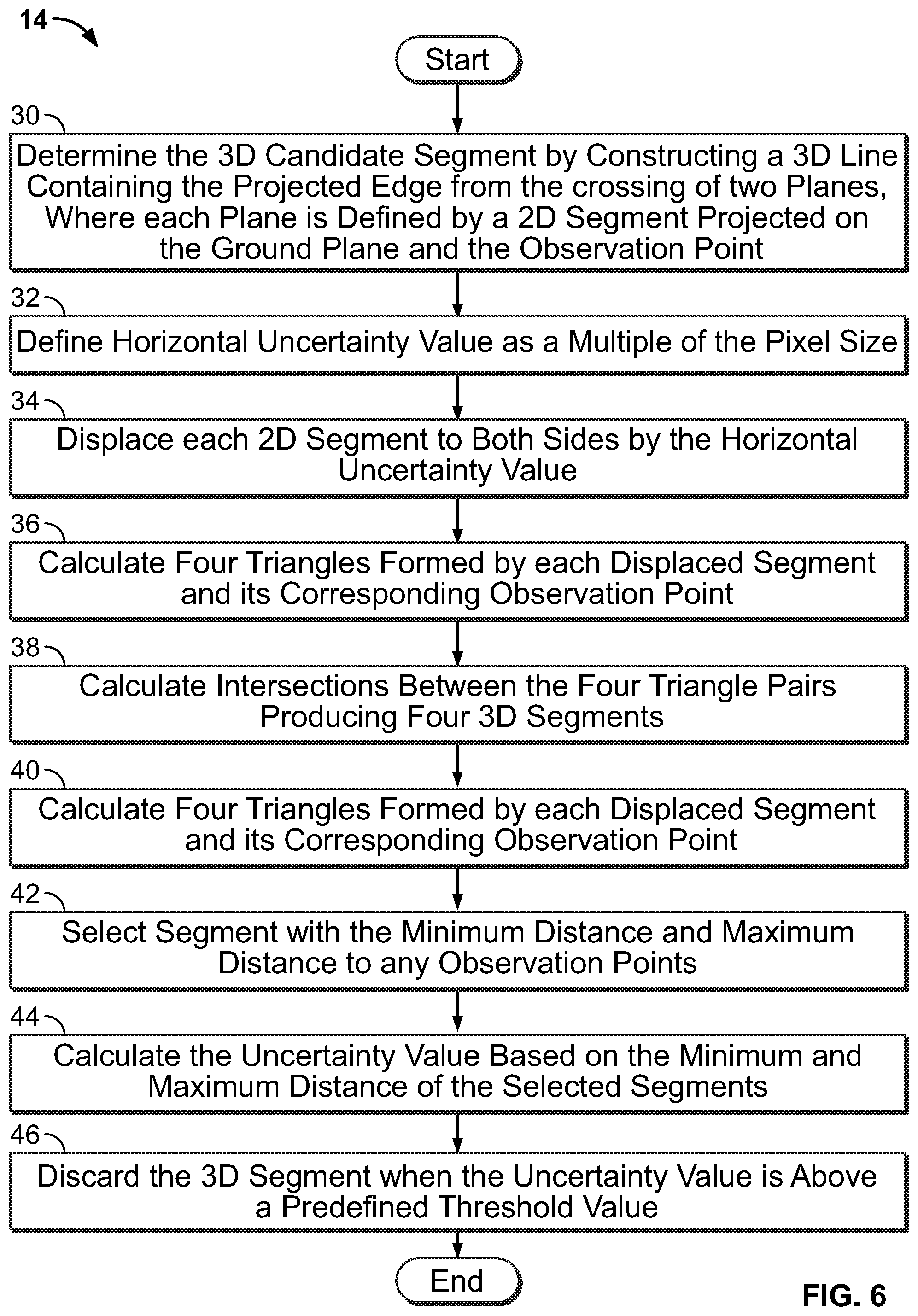 Patent US12165259 Figure 6 – Computer vision systems and methods for modeling three-dimensional structures using two-dimensional segments detected in digital aerial images