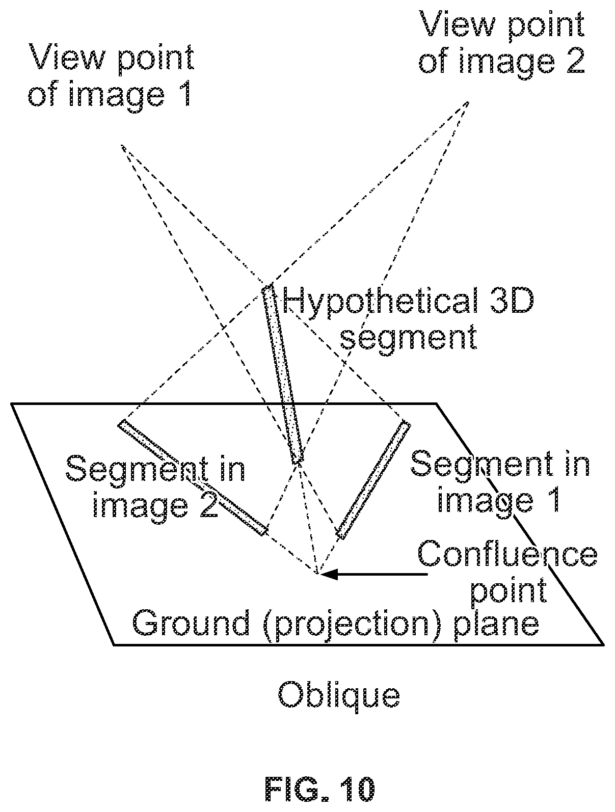 Patent US12165259 Figure 9 – Computer vision systems and methods for modeling three-dimensional structures using two-dimensional segments detected in digital aerial images