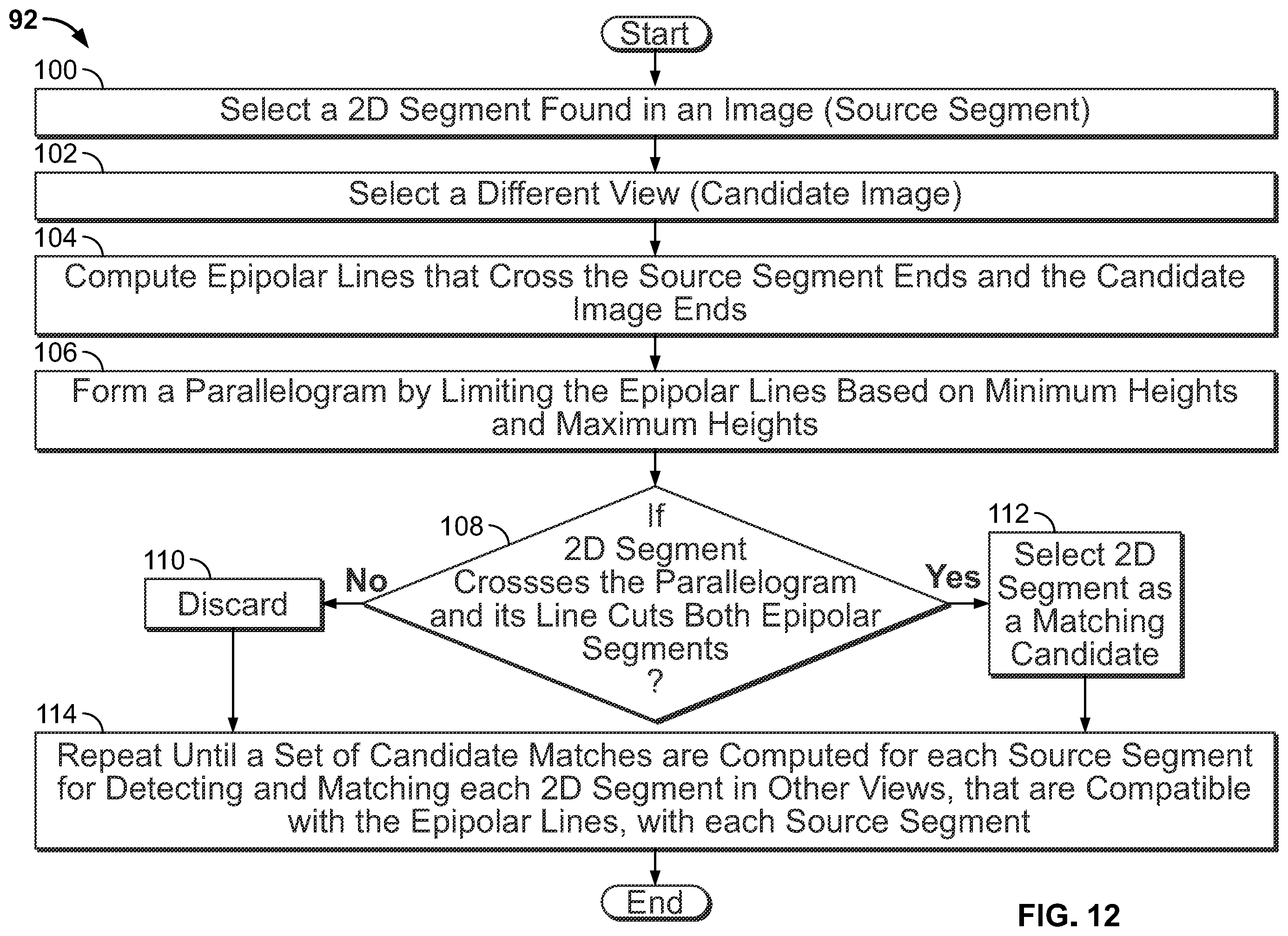 Patent US12165259 Figure 11 – Computer vision systems and methods for modeling three-dimensional structures using two-dimensional segments detected in digital aerial images