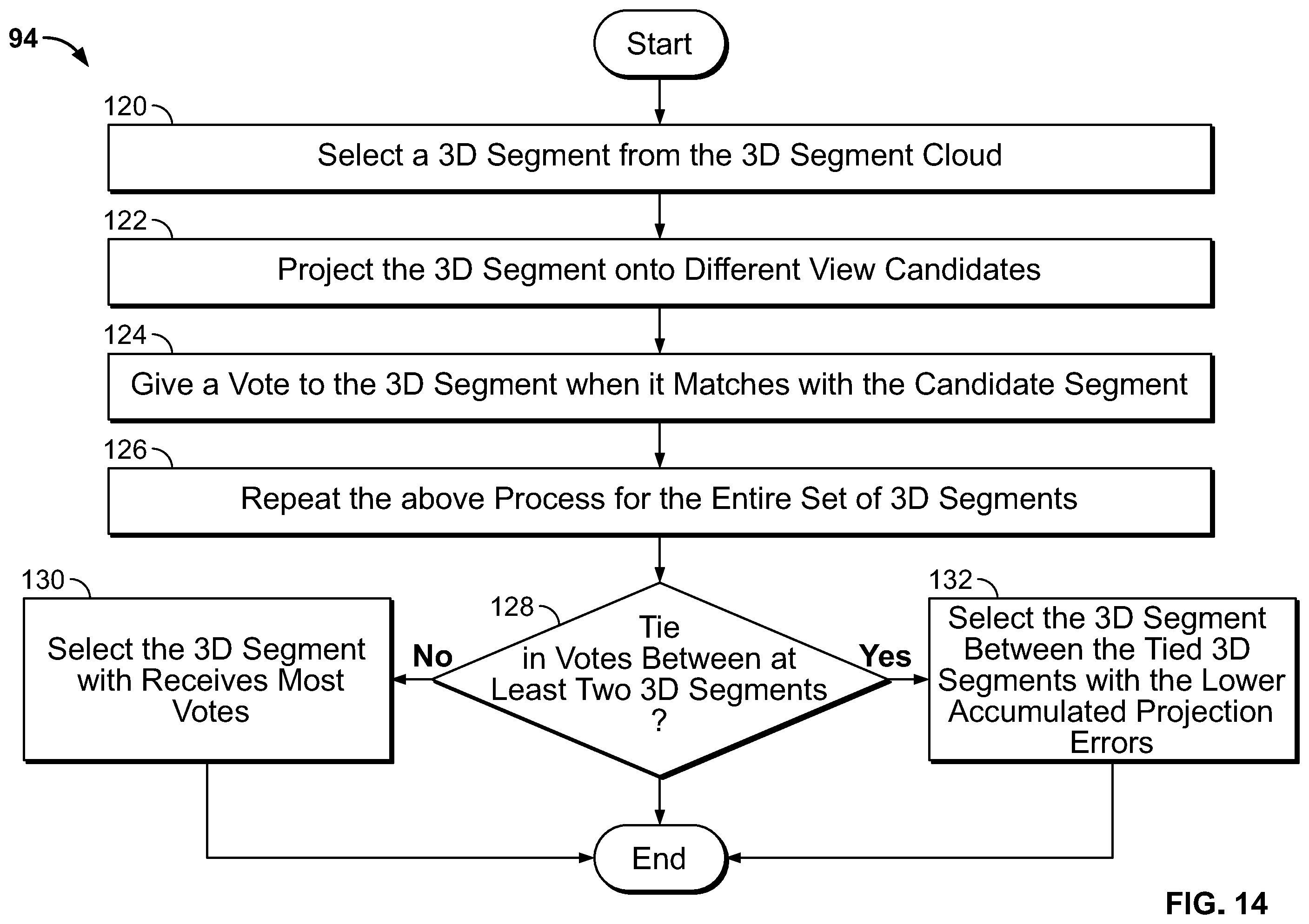 Patent US12165259 Figure 13 – Computer vision systems and methods for modeling three-dimensional structures using two-dimensional segments detected in digital aerial images