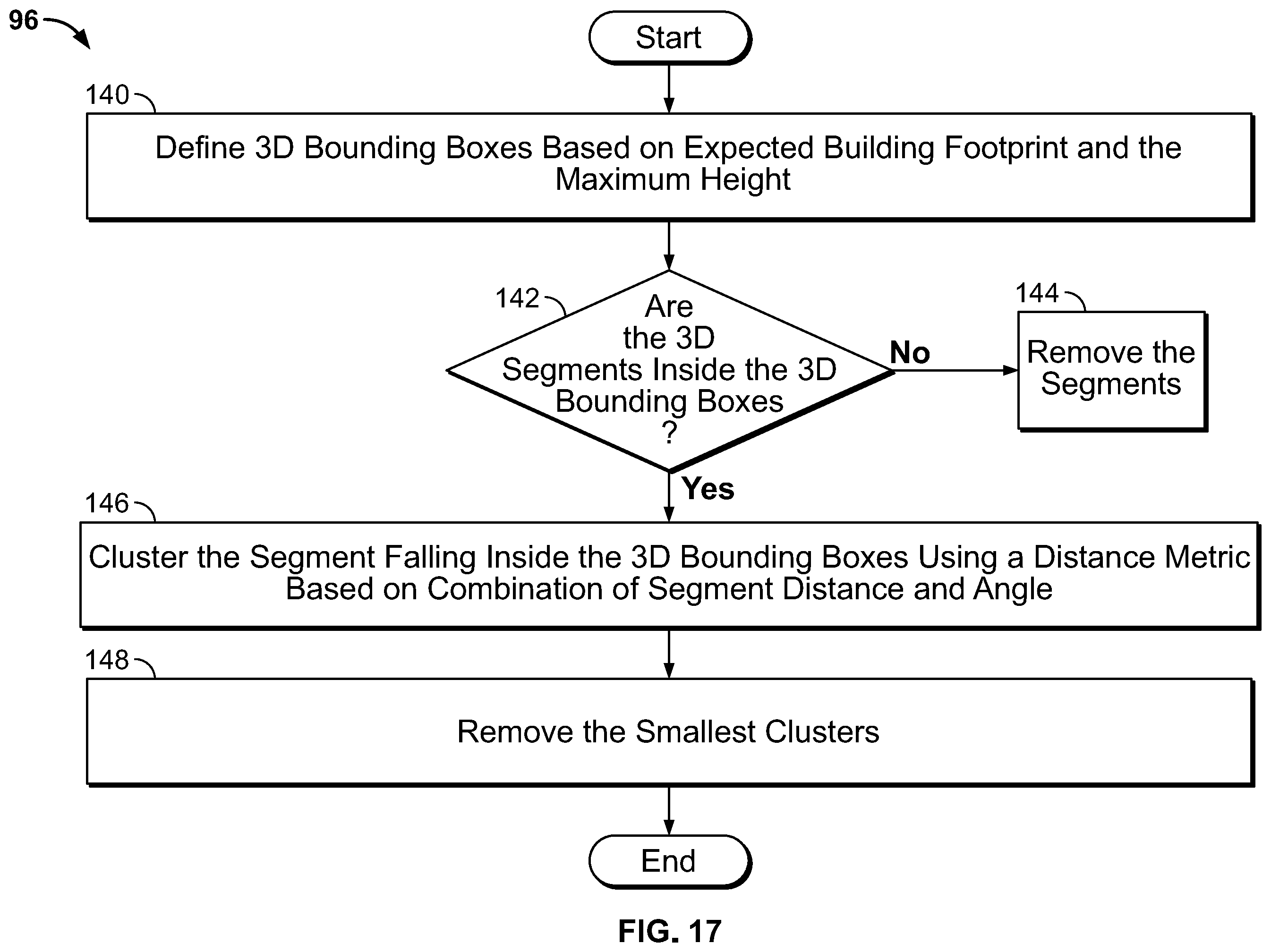 Patent US12165259 Figure 16 – Computer vision systems and methods for modeling three-dimensional structures using two-dimensional segments detected in digital aerial images