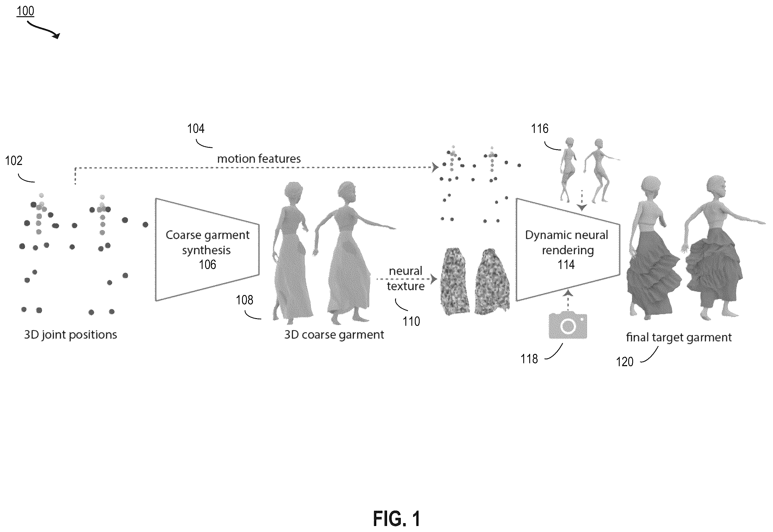 Patent US12165260 — Garment rendering techniques — Figure 1