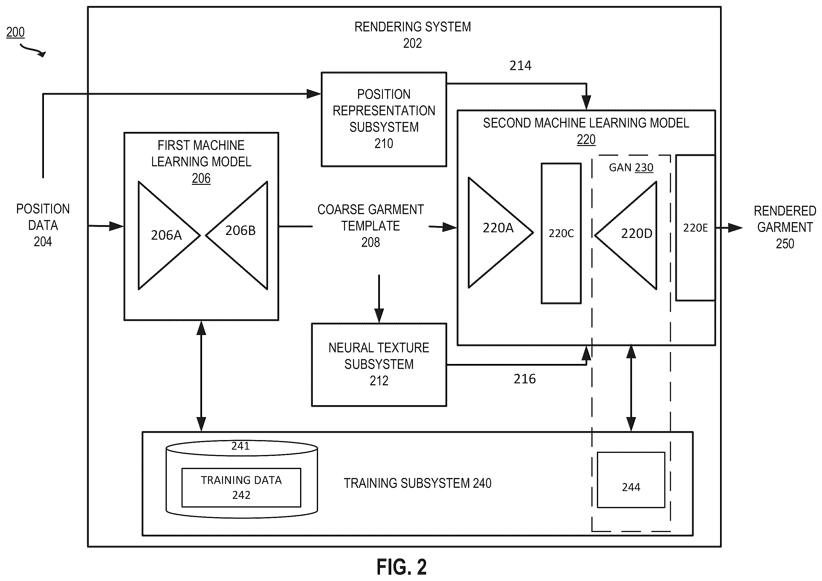Patent US12165260 Figure 2 – Garment rendering techniques