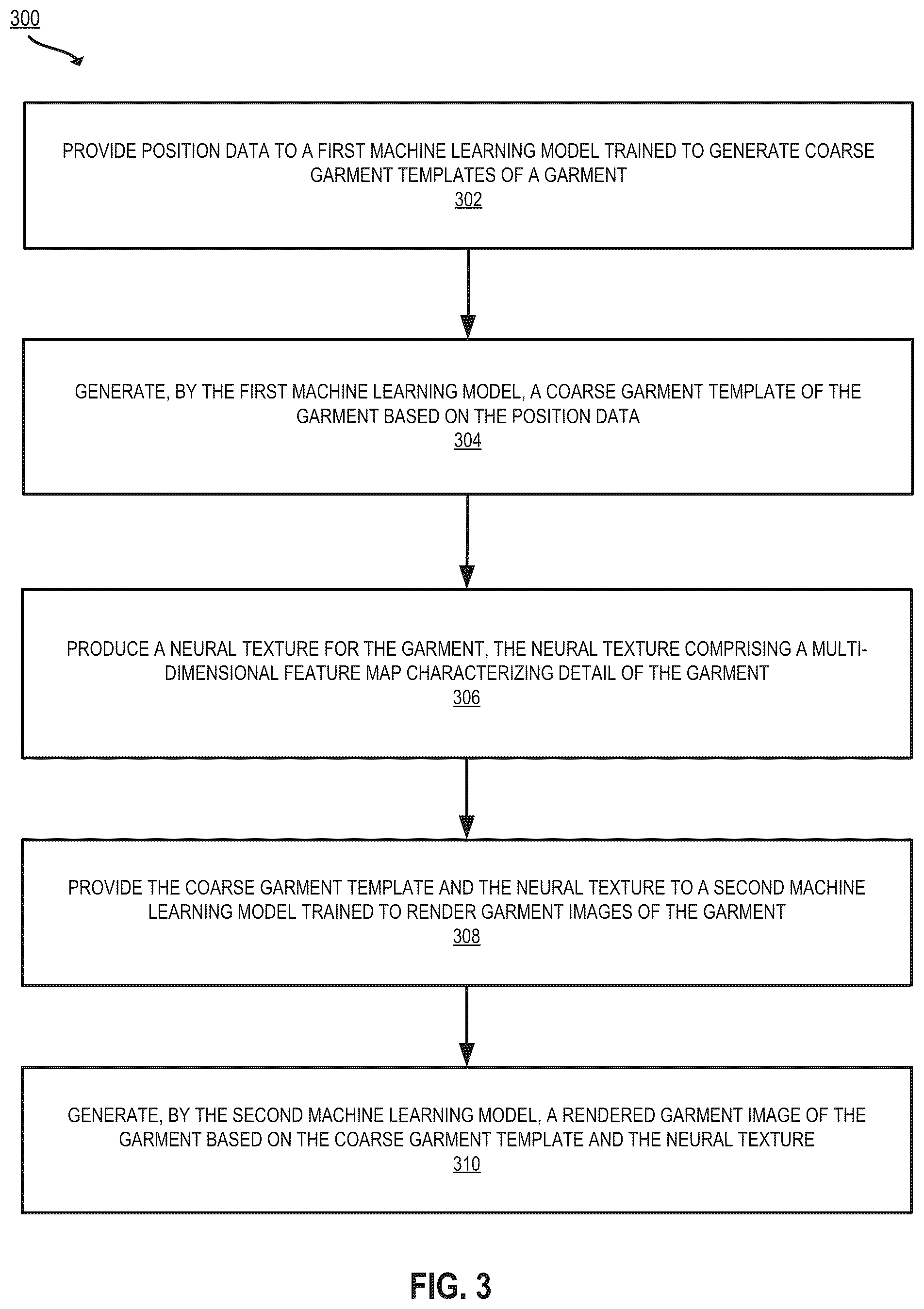 Patent US12165260 Figure 3 – Garment rendering techniques