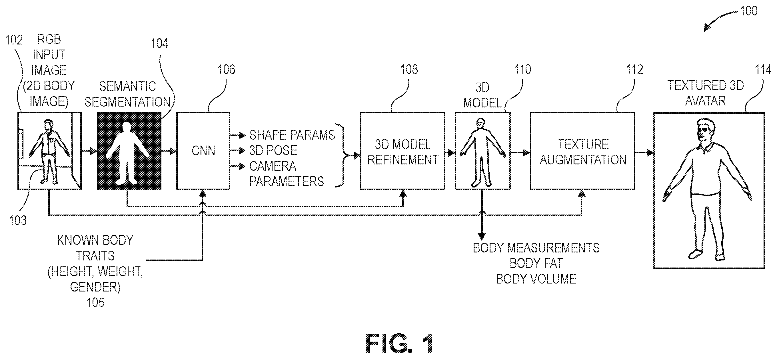 Patent US12165271 Figure 1 – Three-dimensional body model from a two-dimensional body image