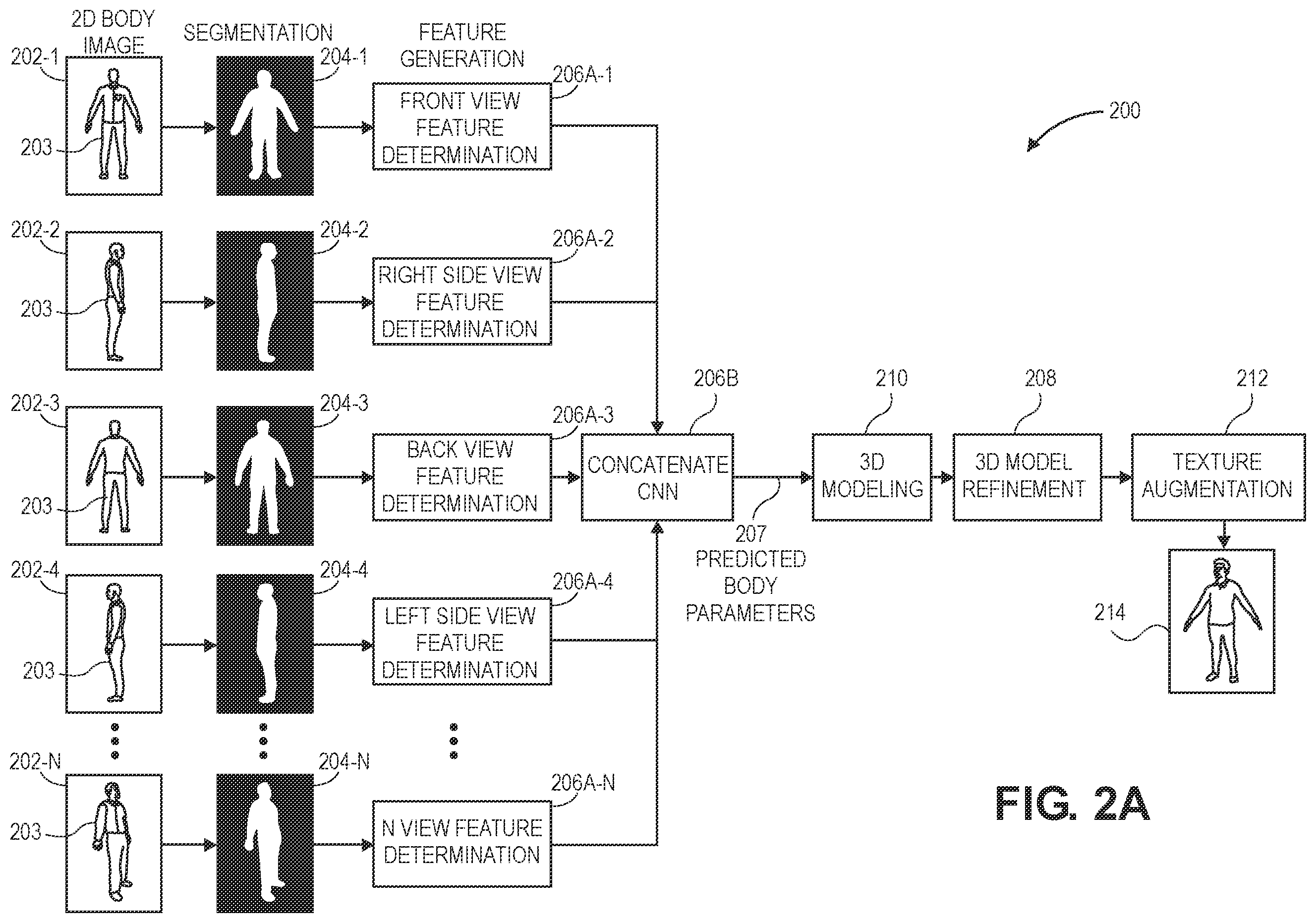 Patent US12165271 Figure 2 – Three-dimensional body model from a two-dimensional body image
