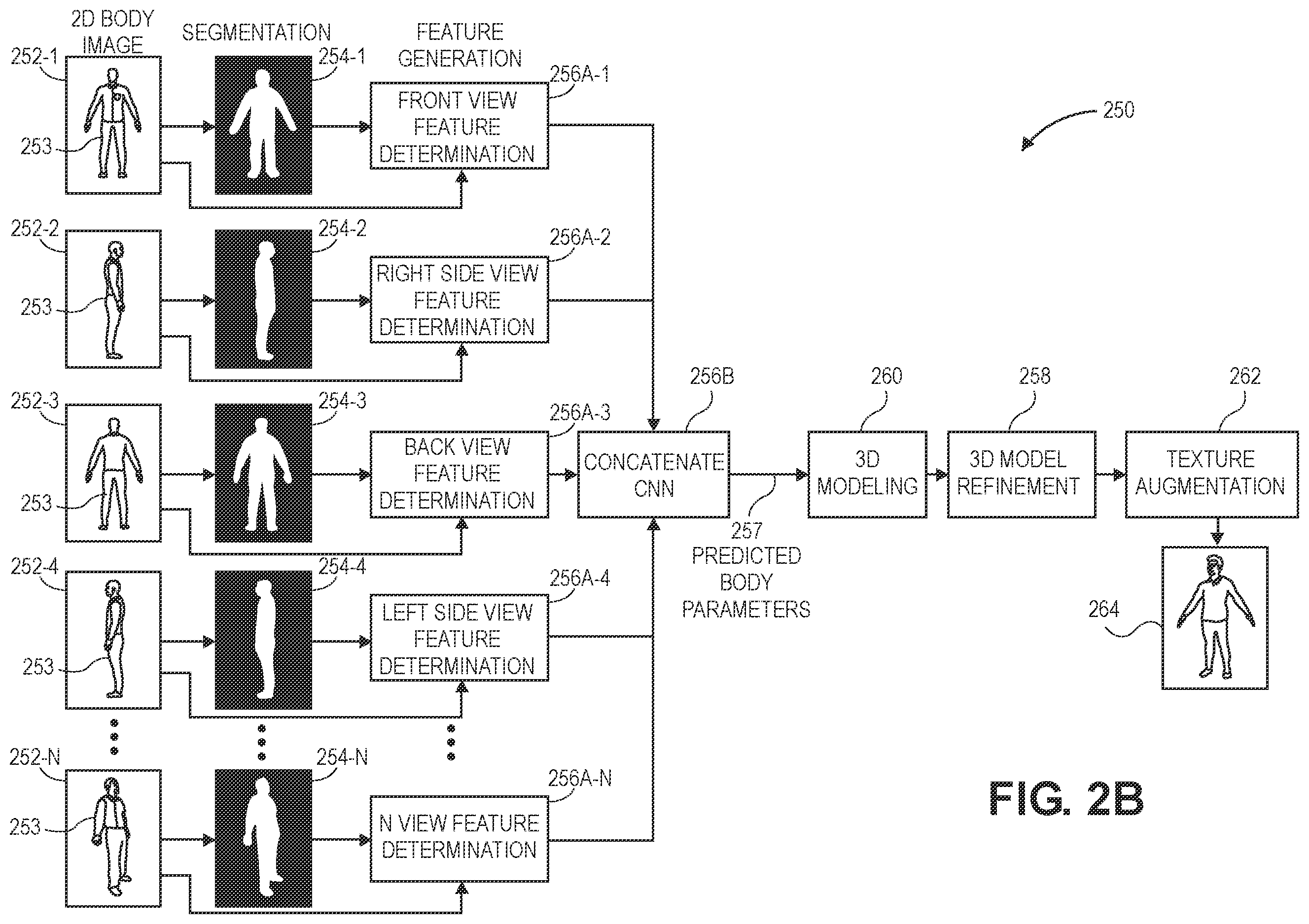 Patent US12165271 Figure 3 – Three-dimensional body model from a two-dimensional body image