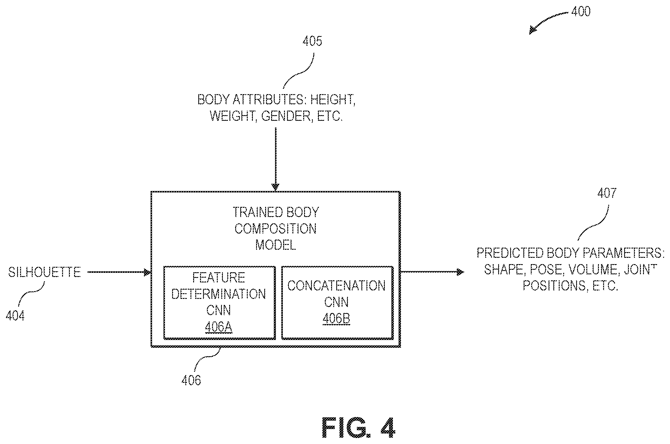 Patent US12165271 Figure 5 – Three-dimensional body model from a two-dimensional body image