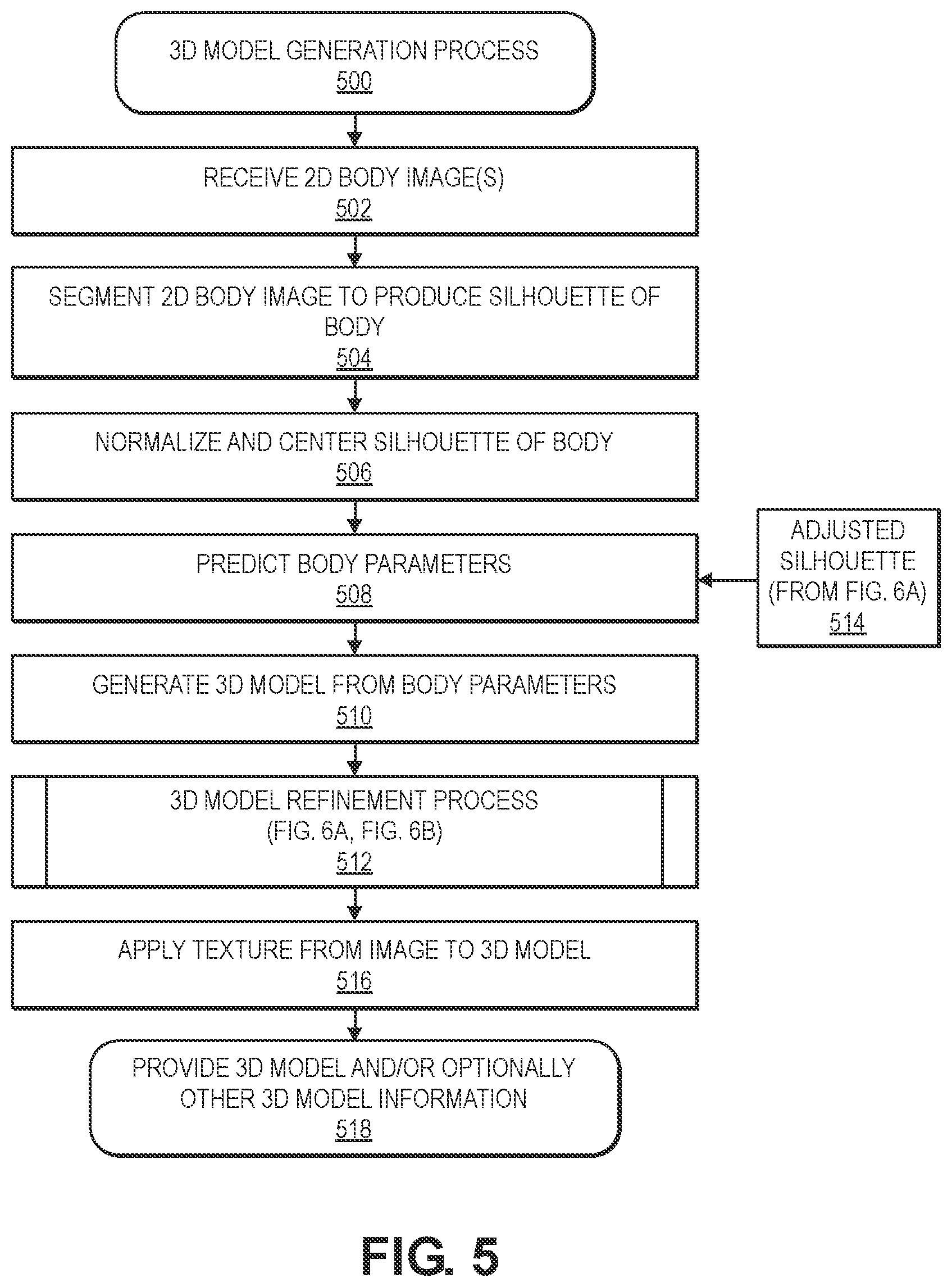 Patent US12165271 Figure 6 – Three-dimensional body model from a two-dimensional body image