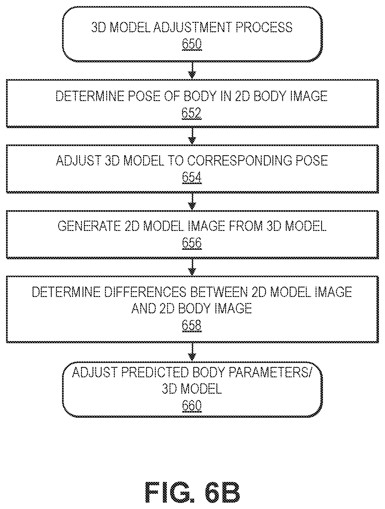 Patent US12165271 Figure 8 – Three-dimensional body model from a two-dimensional body image