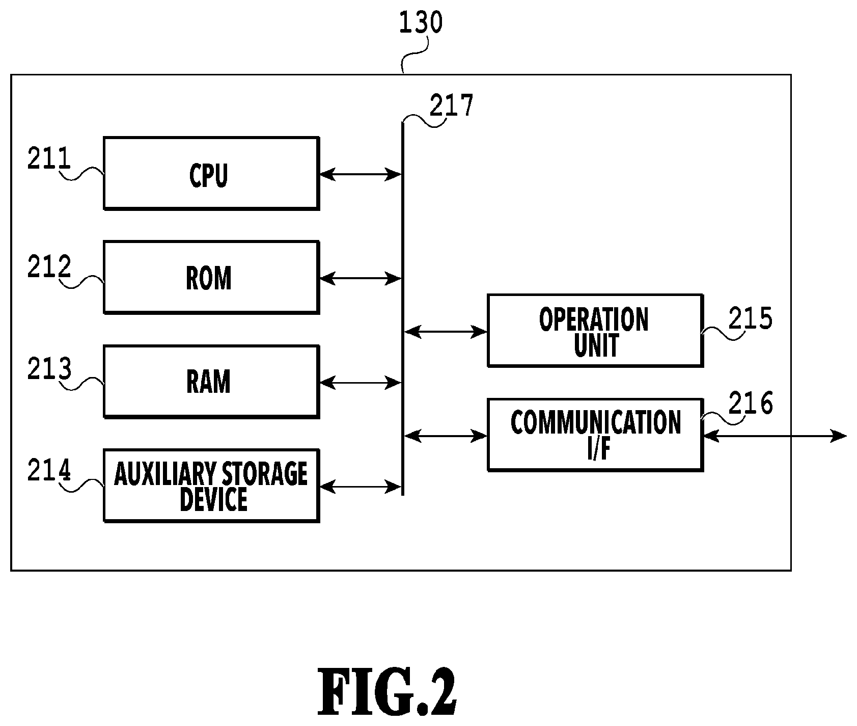 Patent US12165272 Figure 2 – Image processing apparatus, image processing method, and storage medium for generating composite image using 2D image and 3DCG